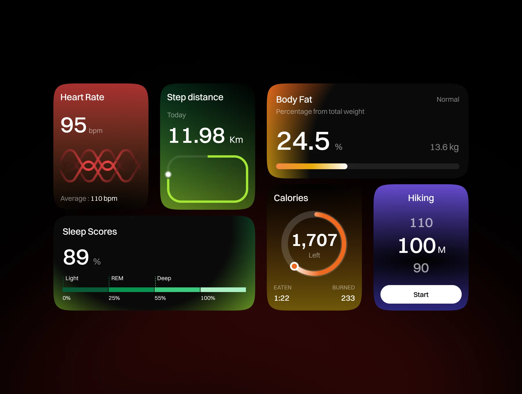 AURA – Fitness Widgets UI Kit 3