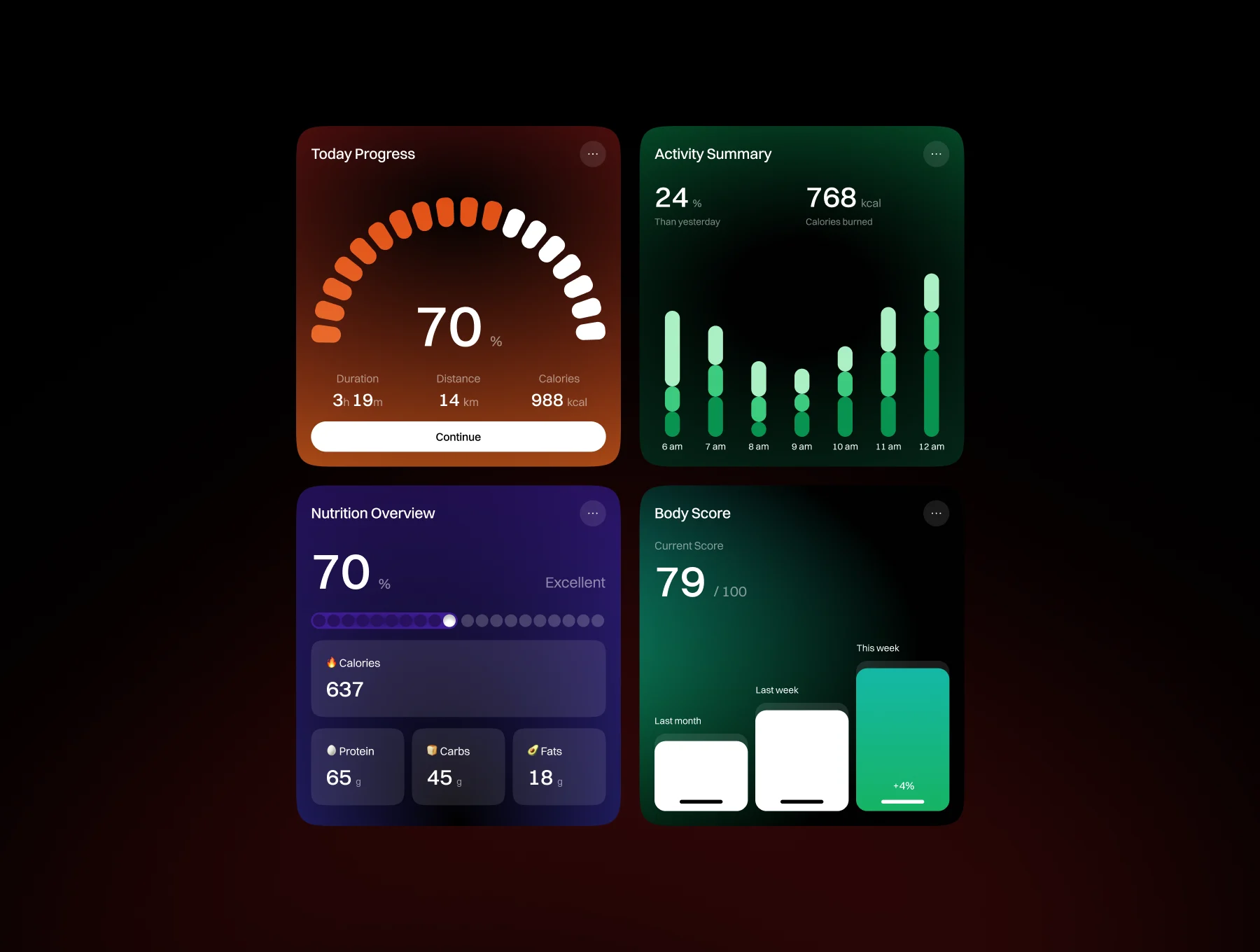AURA – Fitness Widgets UI Kit 7