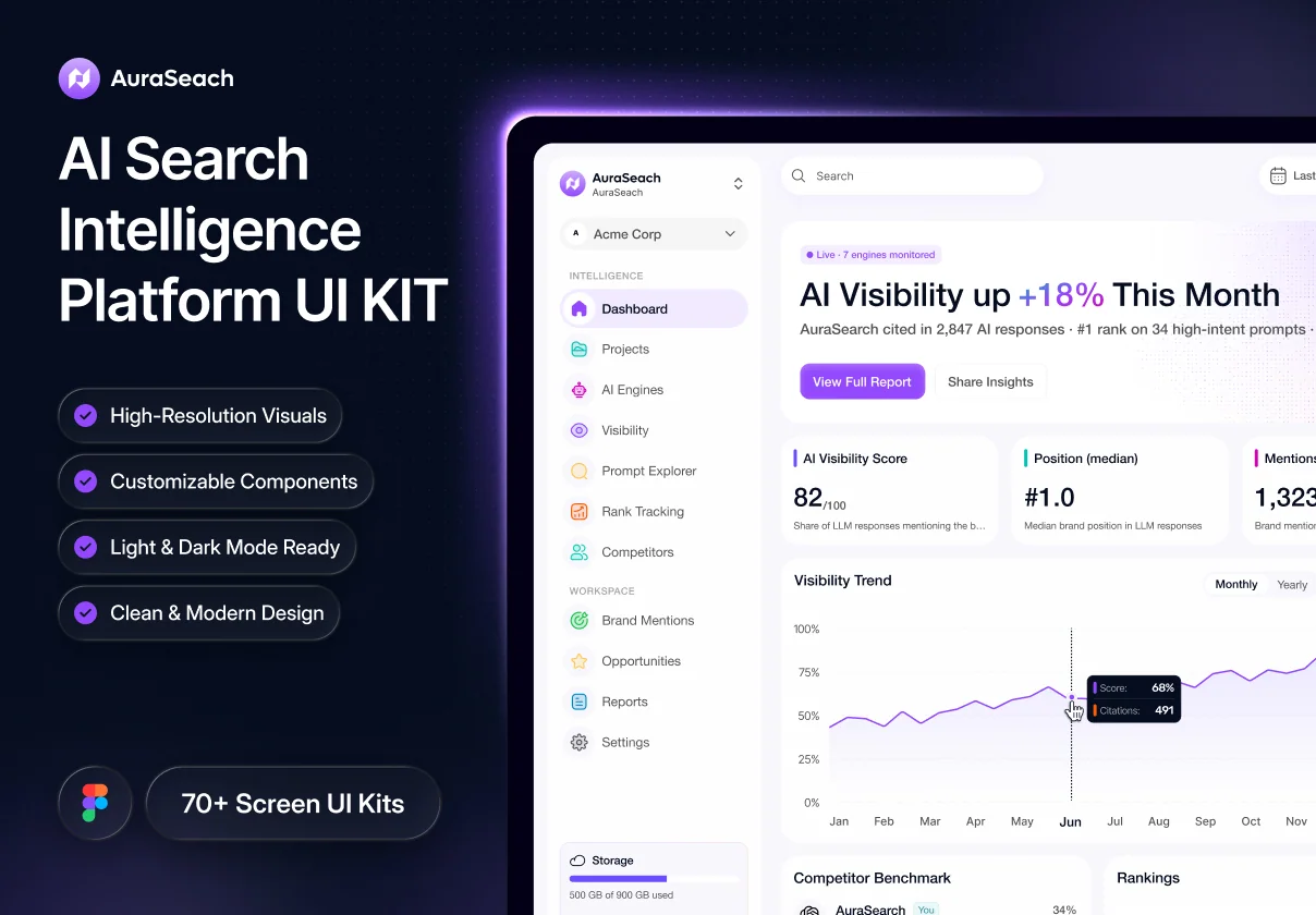 AuraSearch – AI Visibility & Generative Engine Optimization SaaS UI Kit