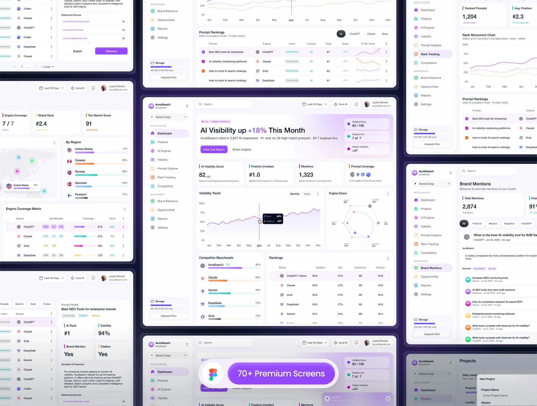 AuraSearch – AI Visibility & Generative Engine Optimization SaaS UI Kit 5