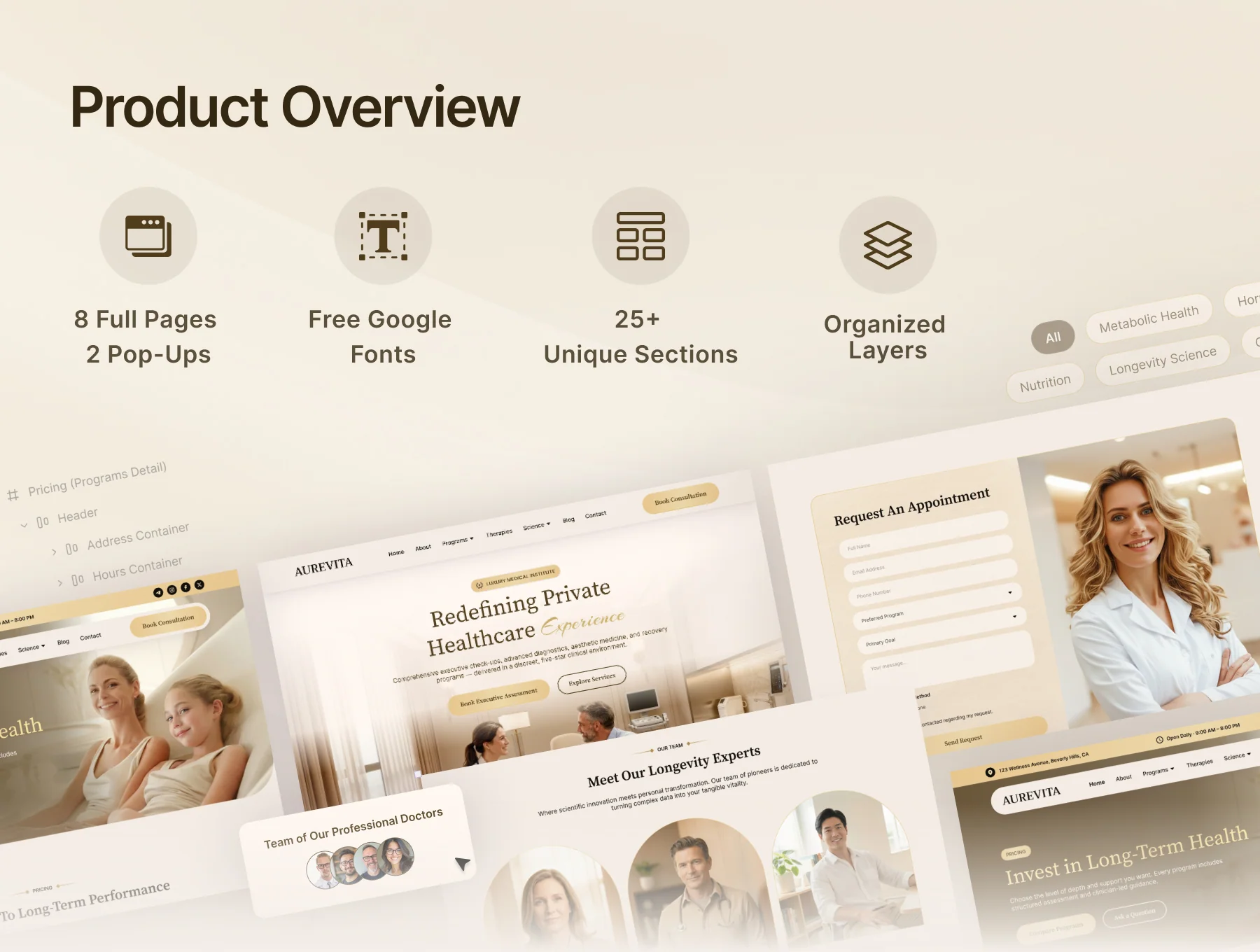 Aurevita – Medical & Wellness Website UI Kit