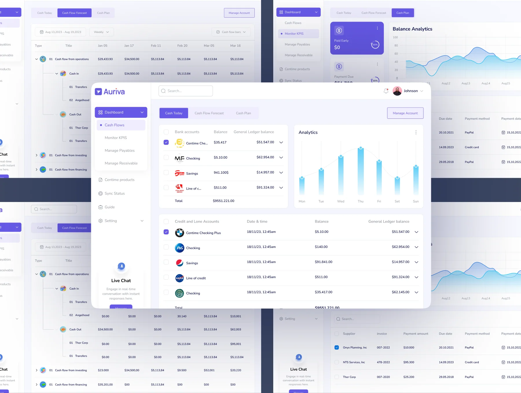 Auriva - Finance Dashboard UI Kit 3