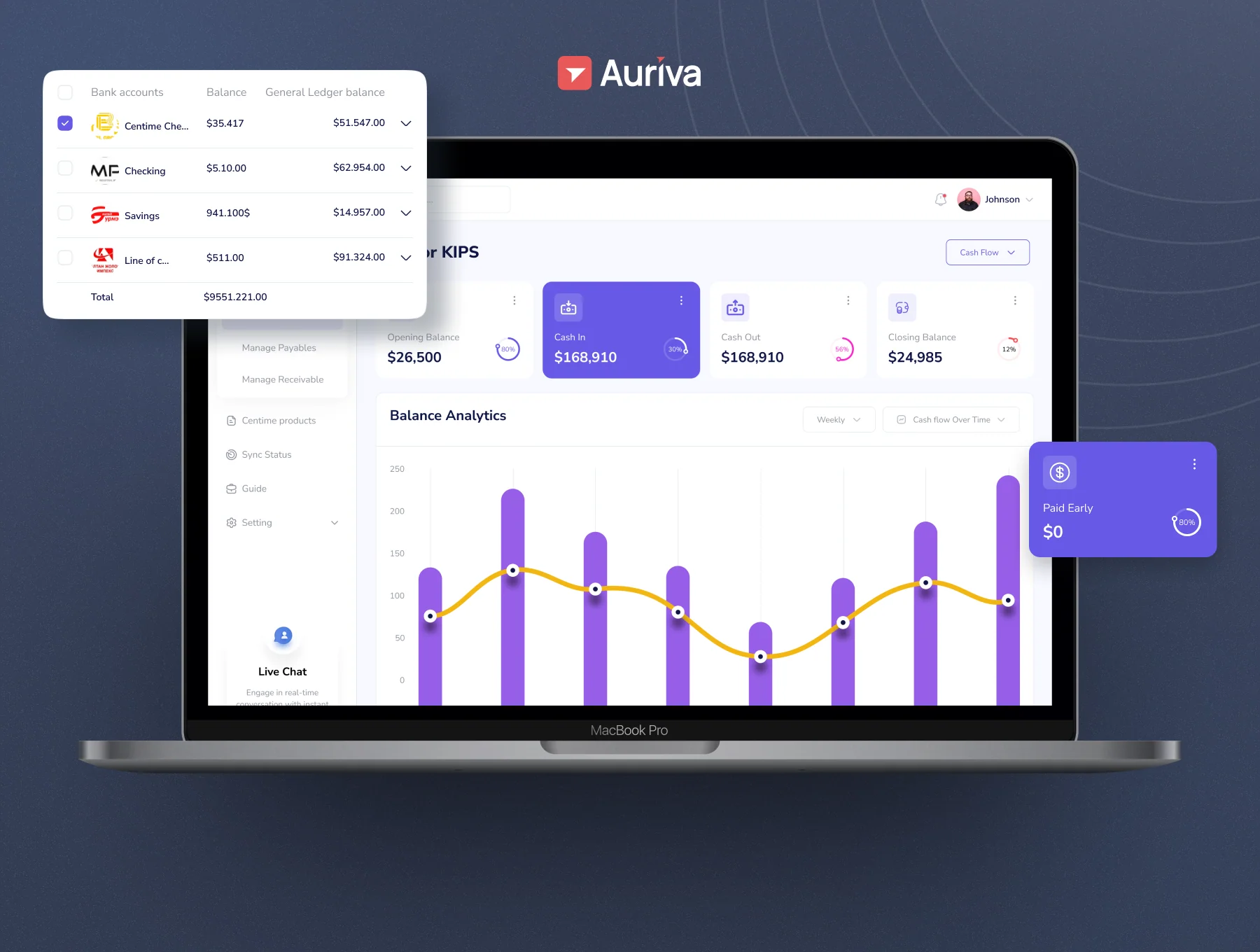 Auriva - Finance Dashboard UI Kit 4