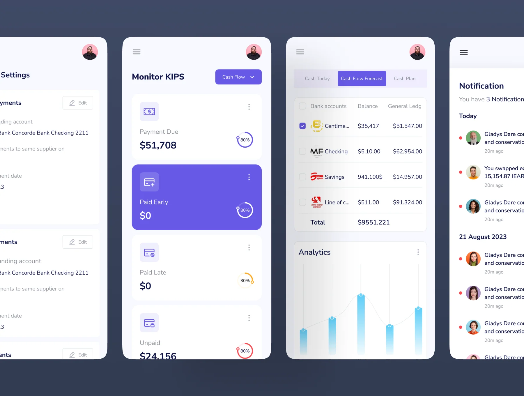 Auriva - Finance Dashboard UI Kit 5