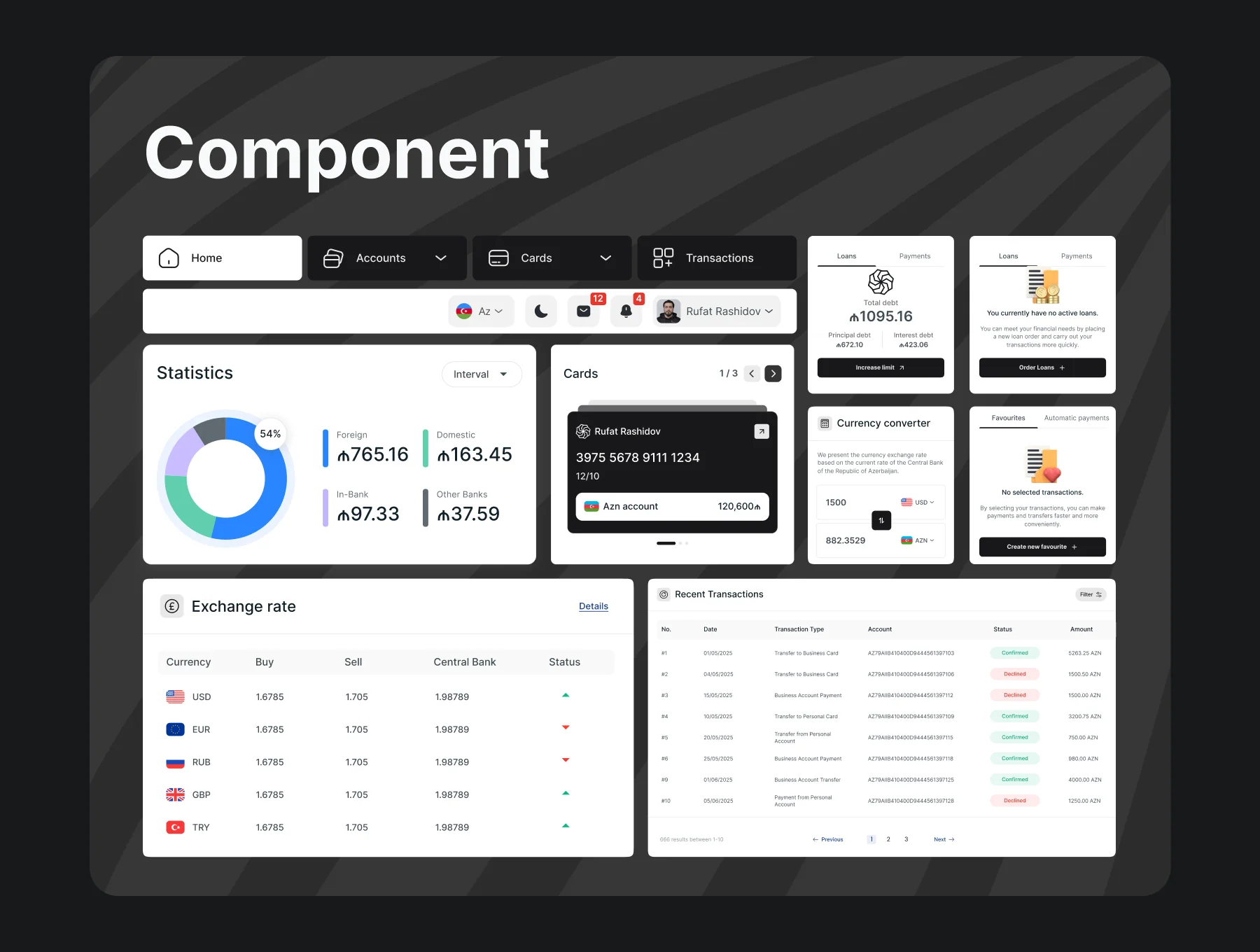 Avesta Bank - Financial Services Dashboard UI Kit 4