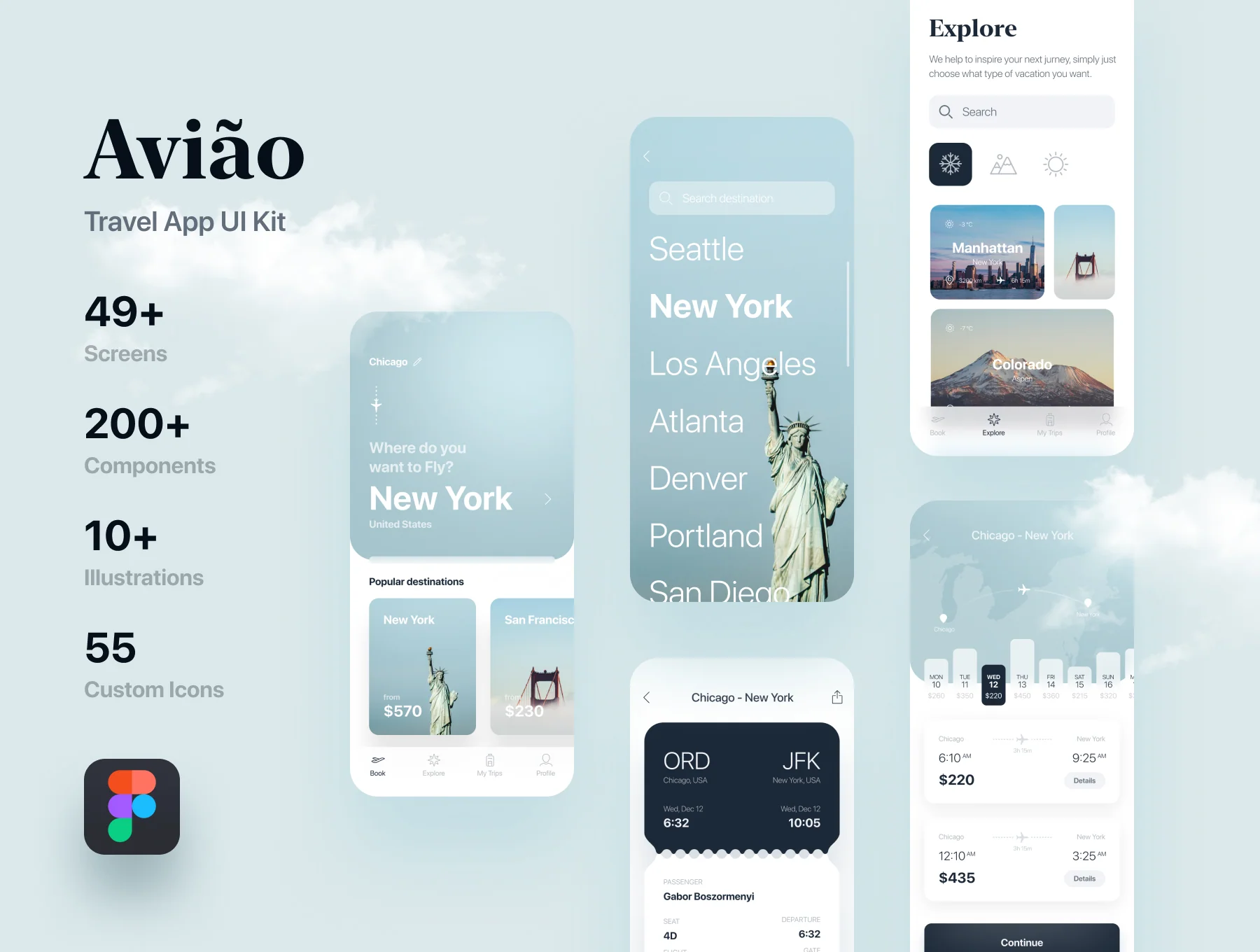 Aviao Travel UI Kit