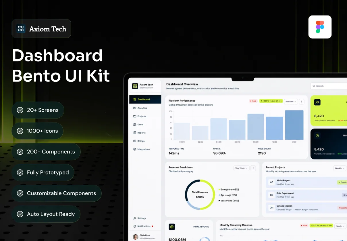 AxiomDash - Bento Style Dashboard UI Kit