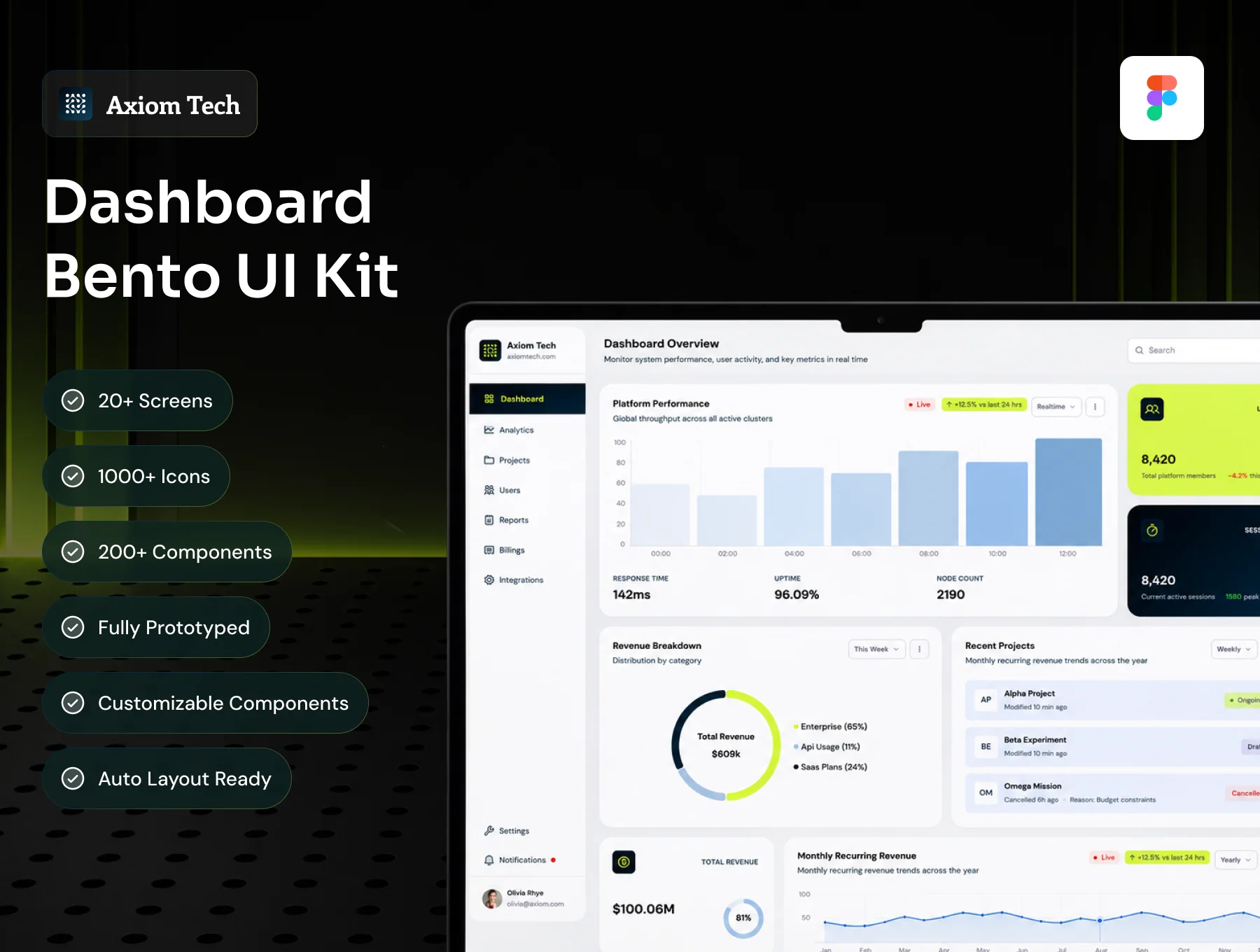 AxiomDash - Bento Style Dashboard UI Kit