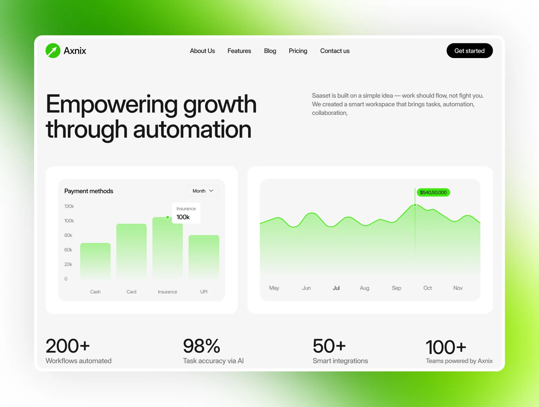 Axnix — Marketing Automation Template UI (KIT) 3