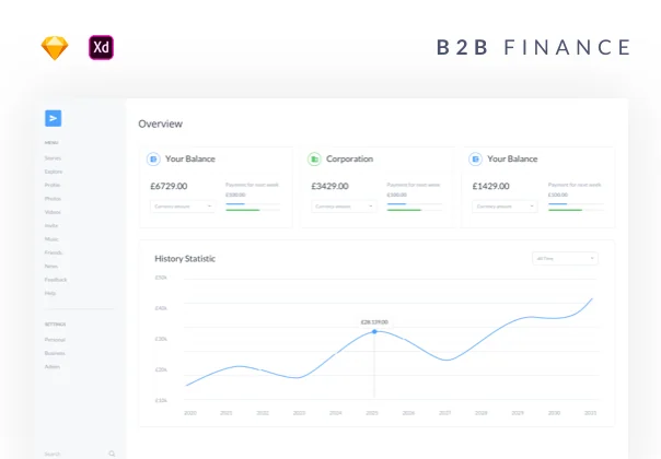 B2B Finance UI Kit