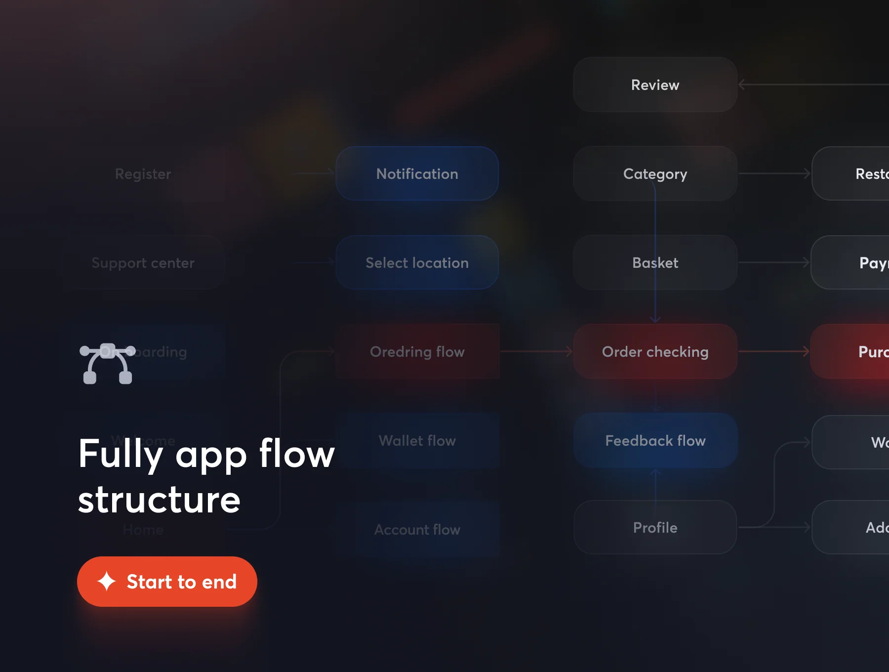 Delaft - Food Ordering App UI Kit 7