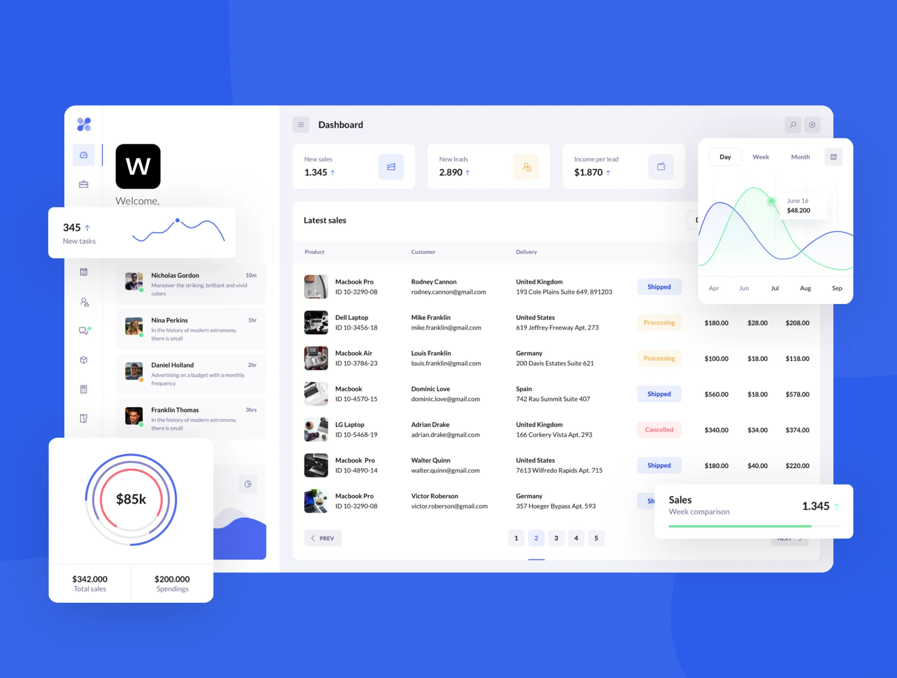 BetaCRM HTML Templates 2