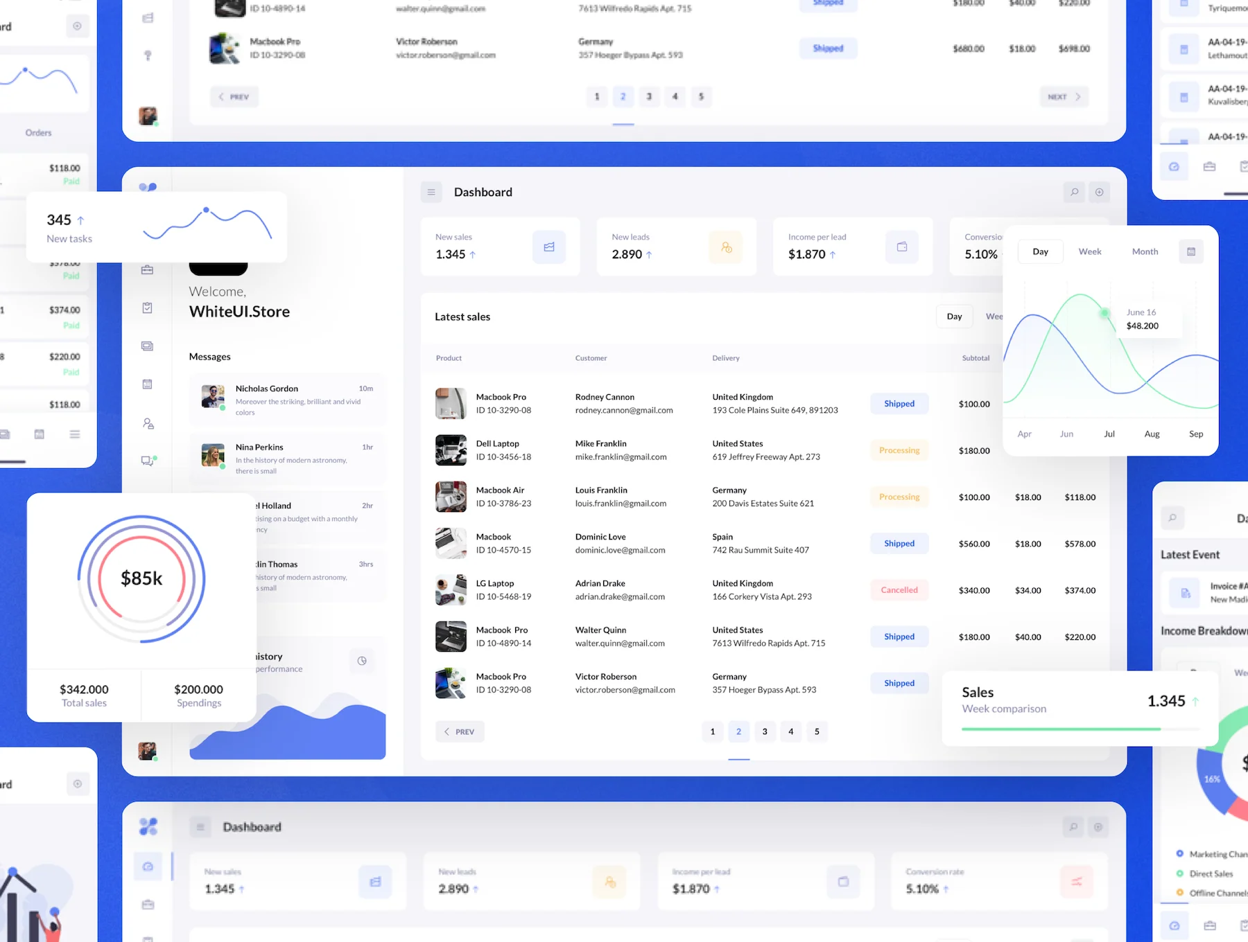 BetaCRM UI Kit for SaaS Dashboards 2