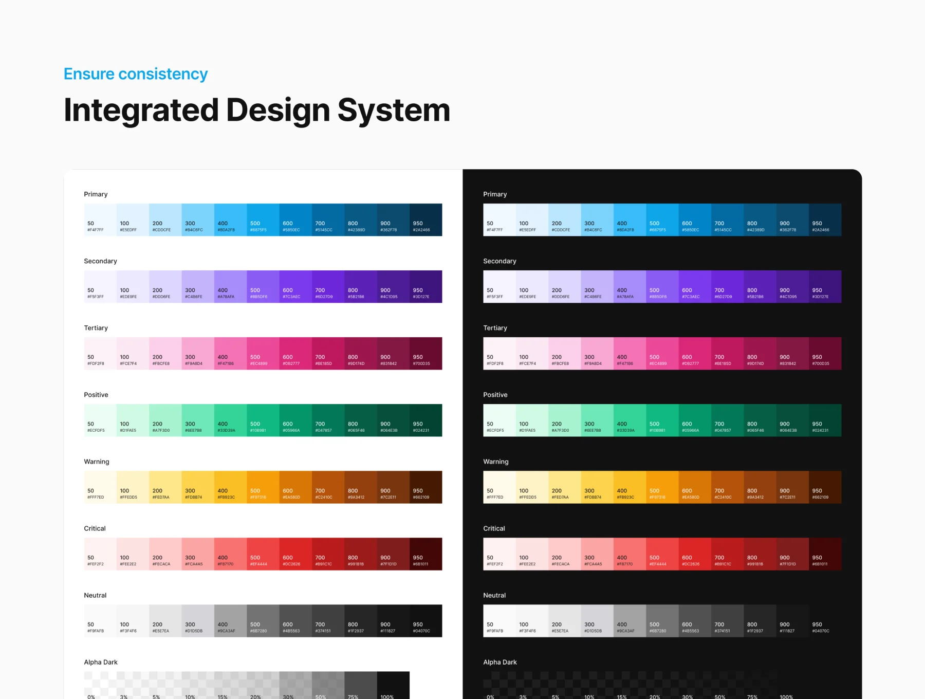 Bica 7 – Figma Design System 3