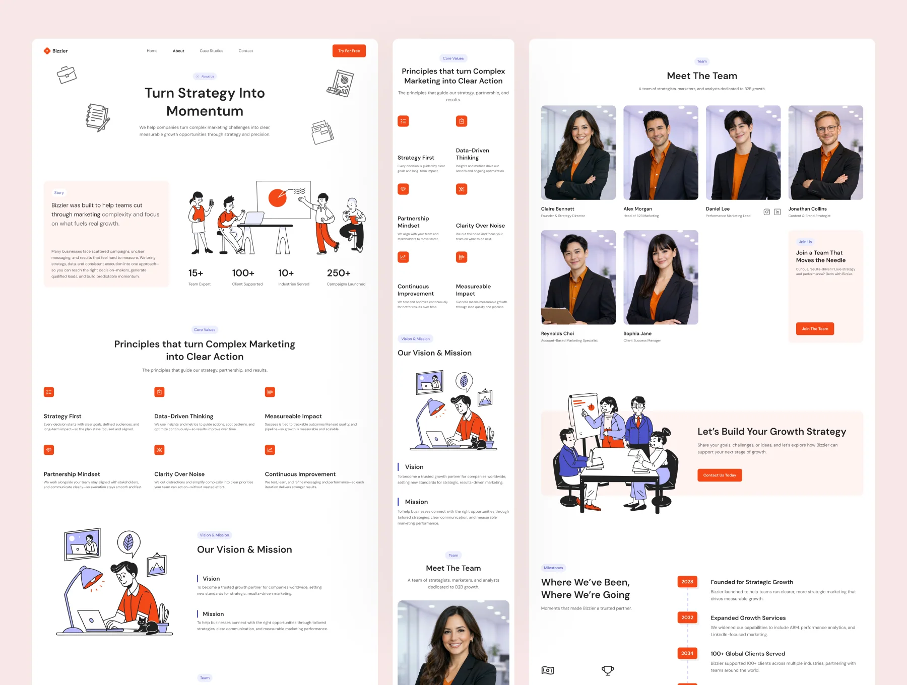 Bizzier - Marketing Agency Website UI Figma Template 2