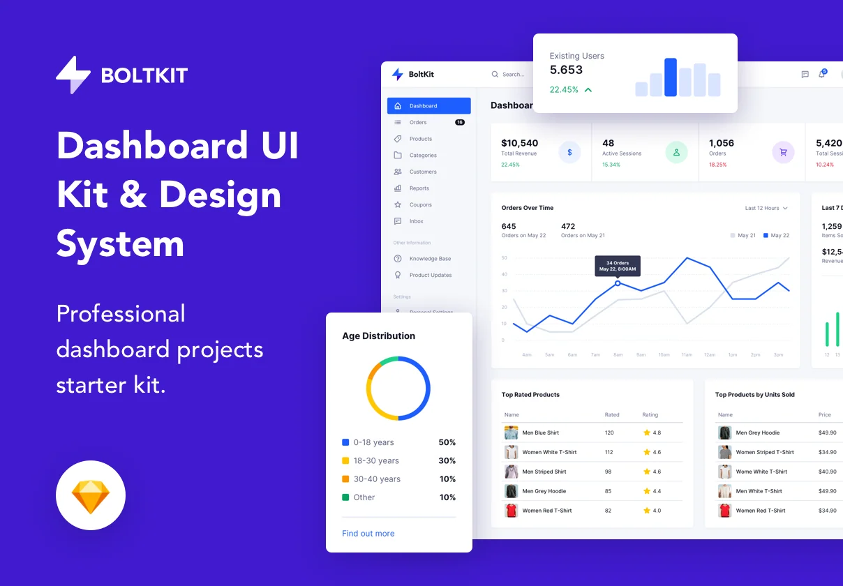 Bolt UI Kit & Design Library