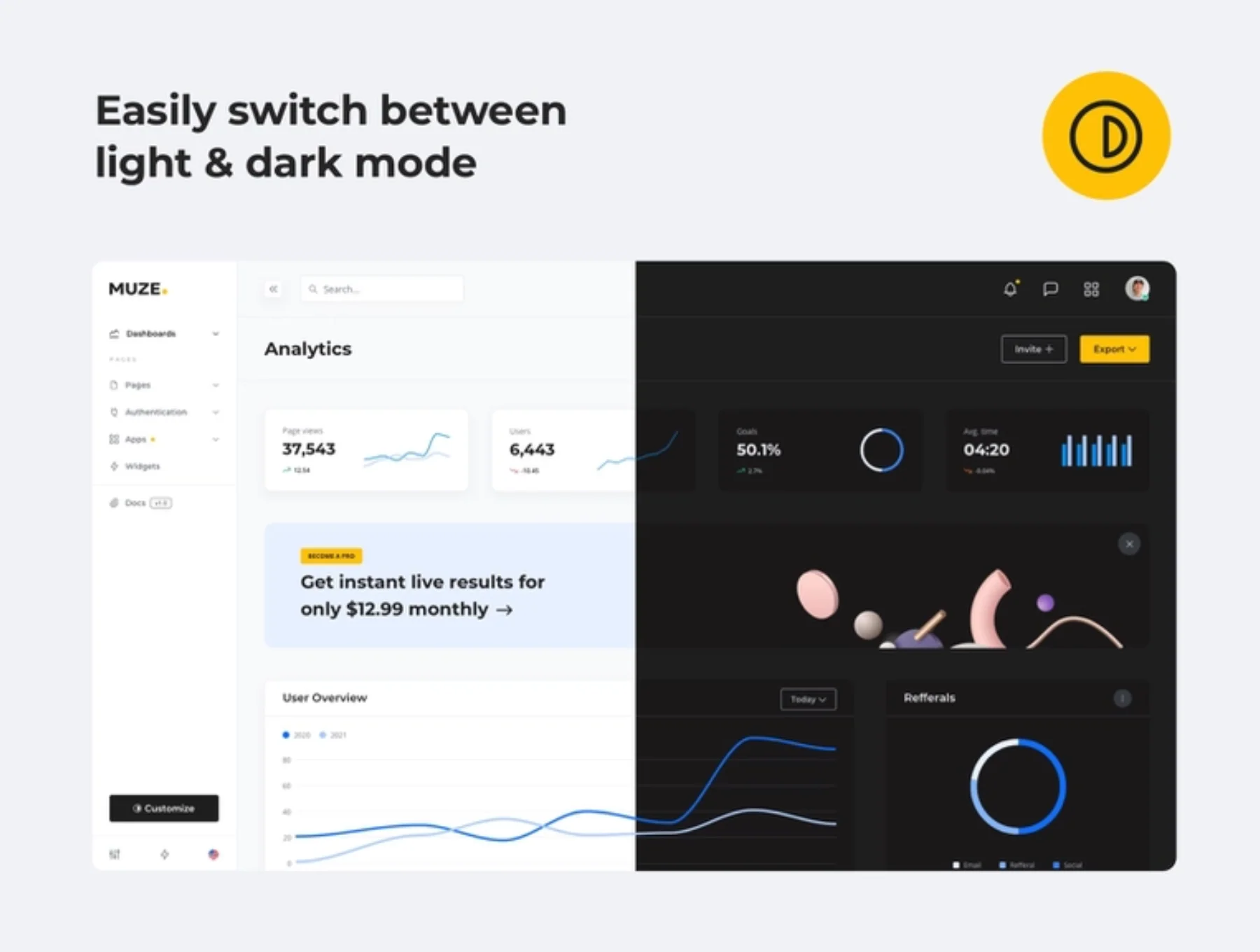 Muze Admin Dashboard Template 2