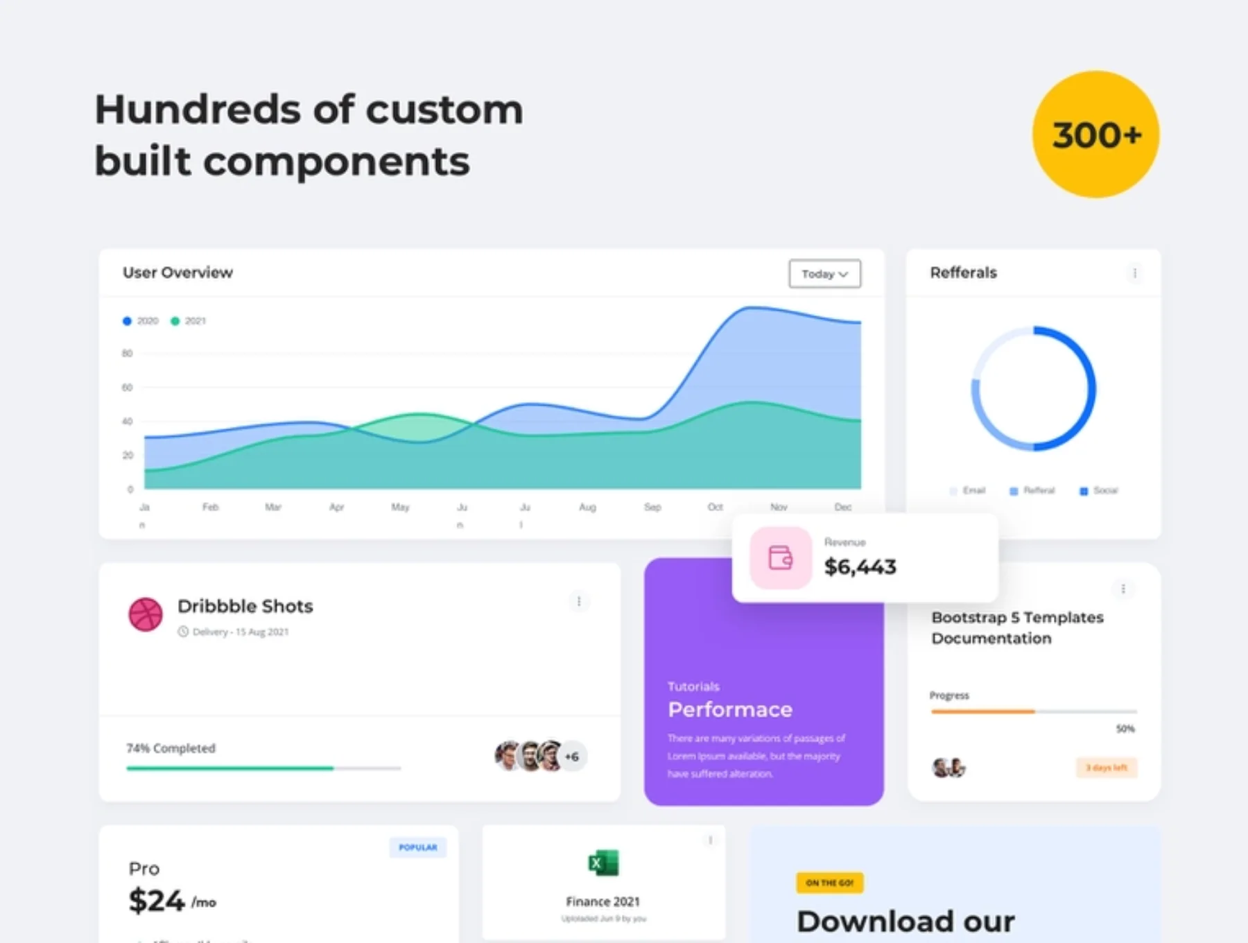 Muze Admin Dashboard Template 4