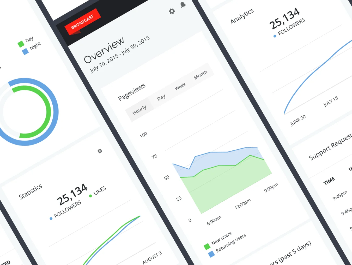 Broadcast Mobile UI Kit 2