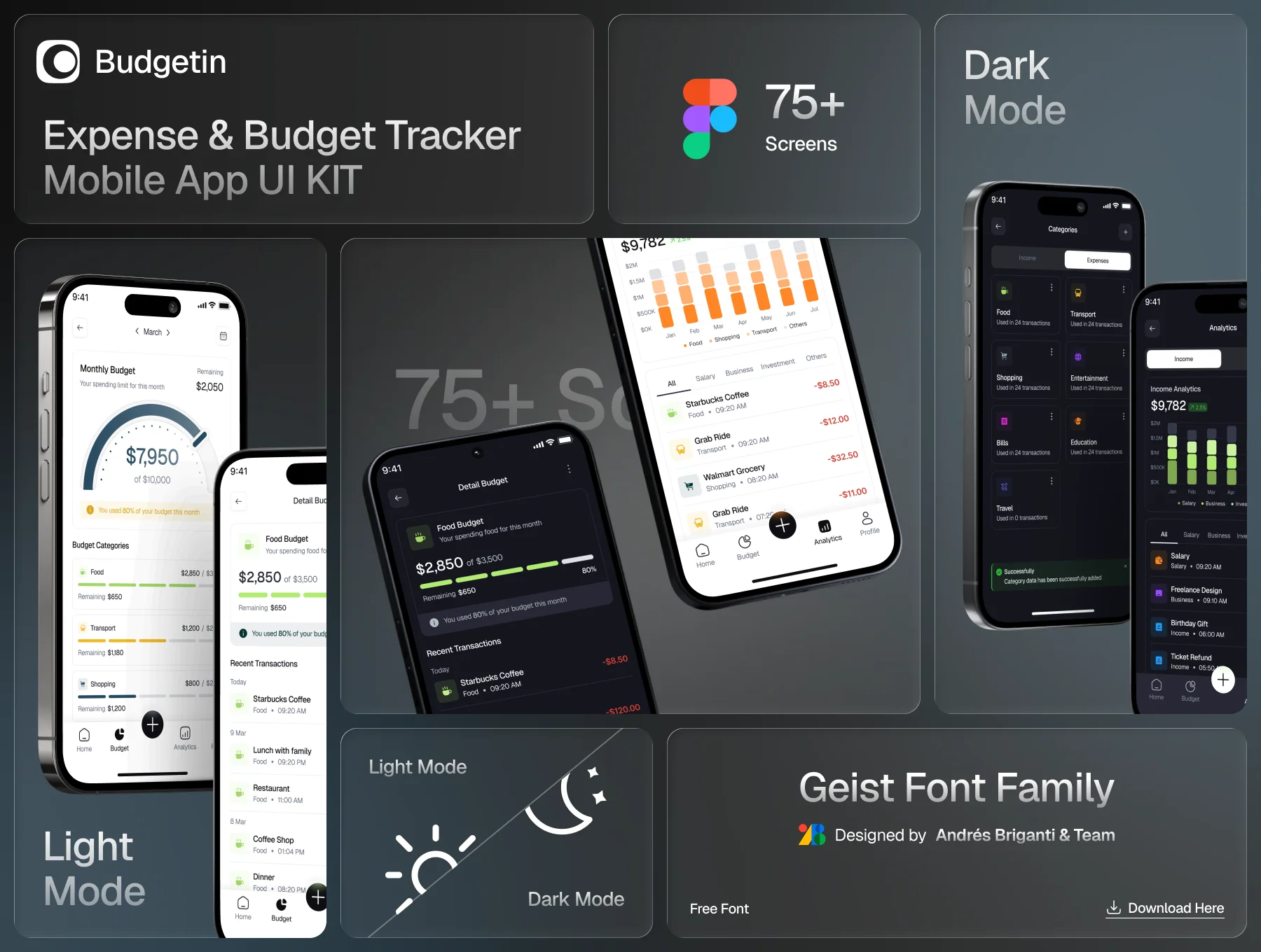 Budgetin - Budget Tracker App UI KIT 2
