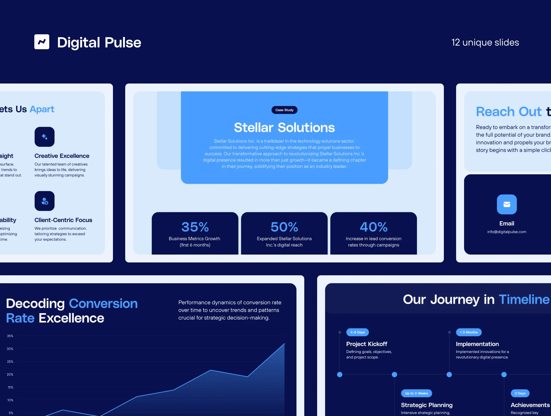 Business Presentation Template — Digital Pulse 3