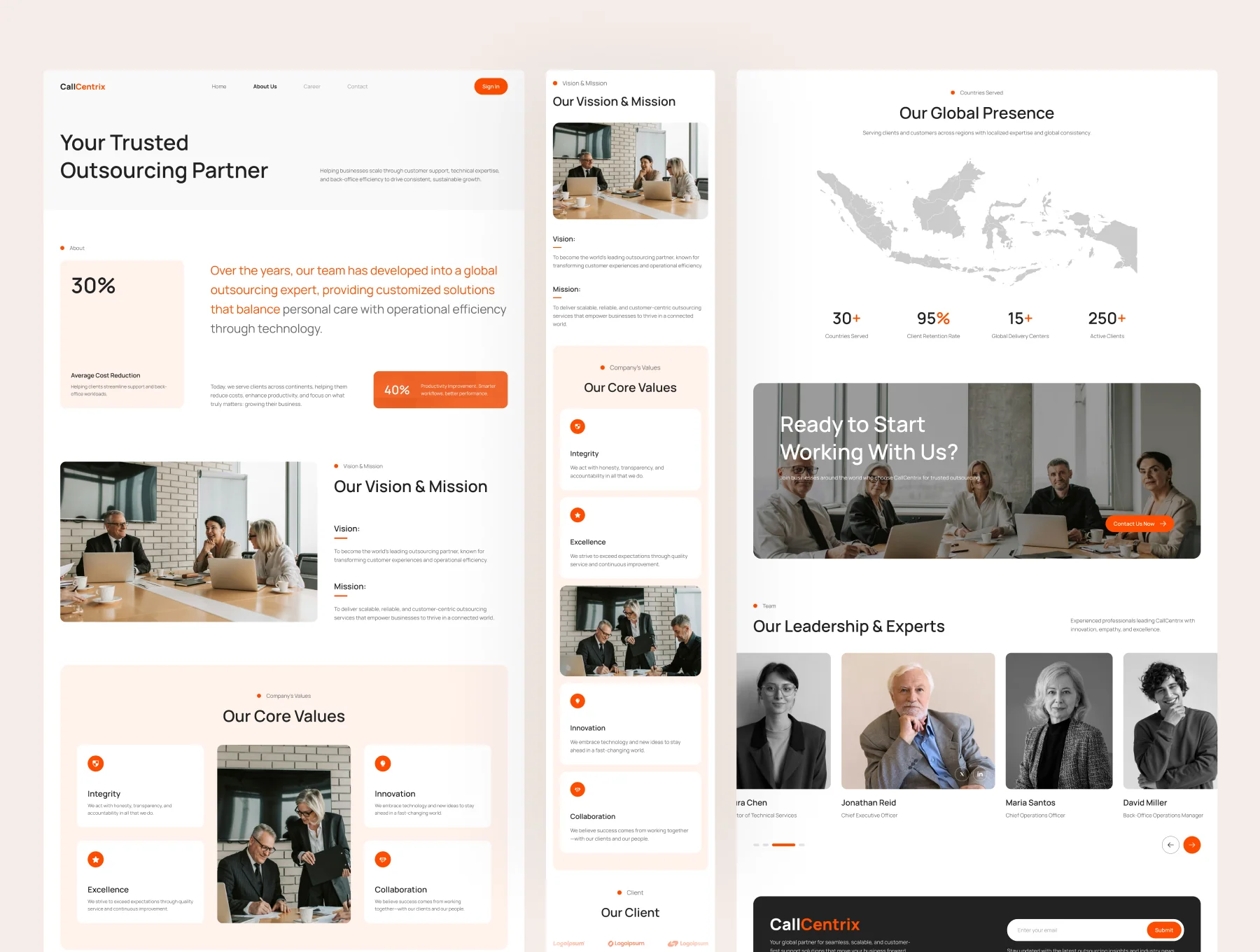 CallCentrix – Customer Support Website UI Figma Template 2