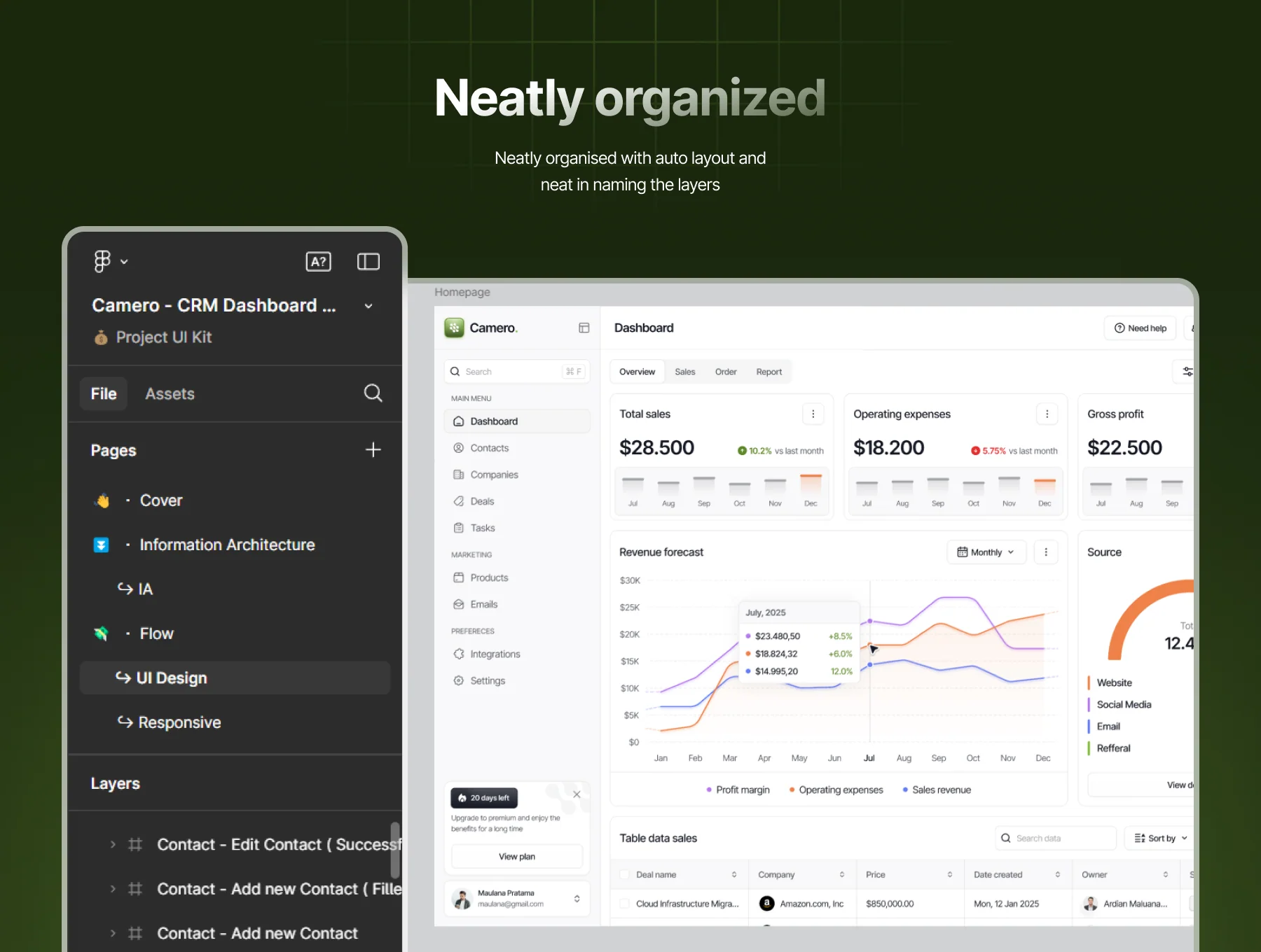 Camero - CRM Dashboard UI Kit 5
