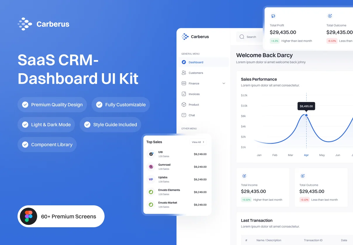 Carberus SaaS CRM – Dashboard UI Kit