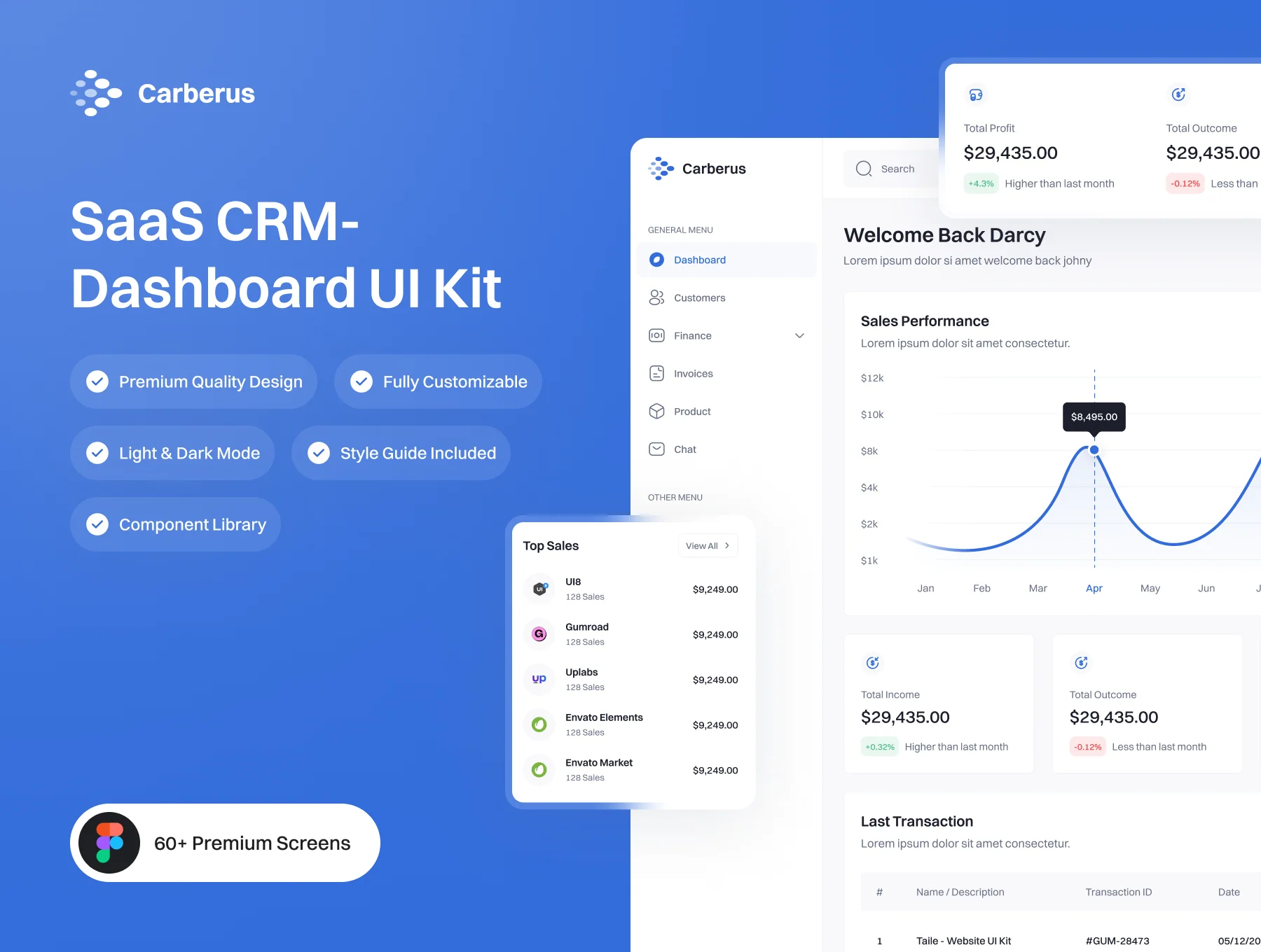 Carberus SaaS CRM – Dashboard UI Kit