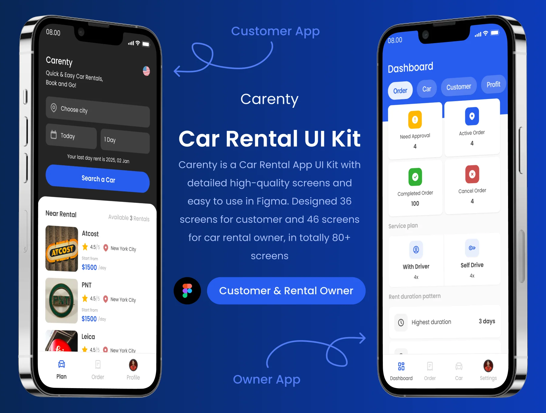 Carenty - Car Rental App UI Kit