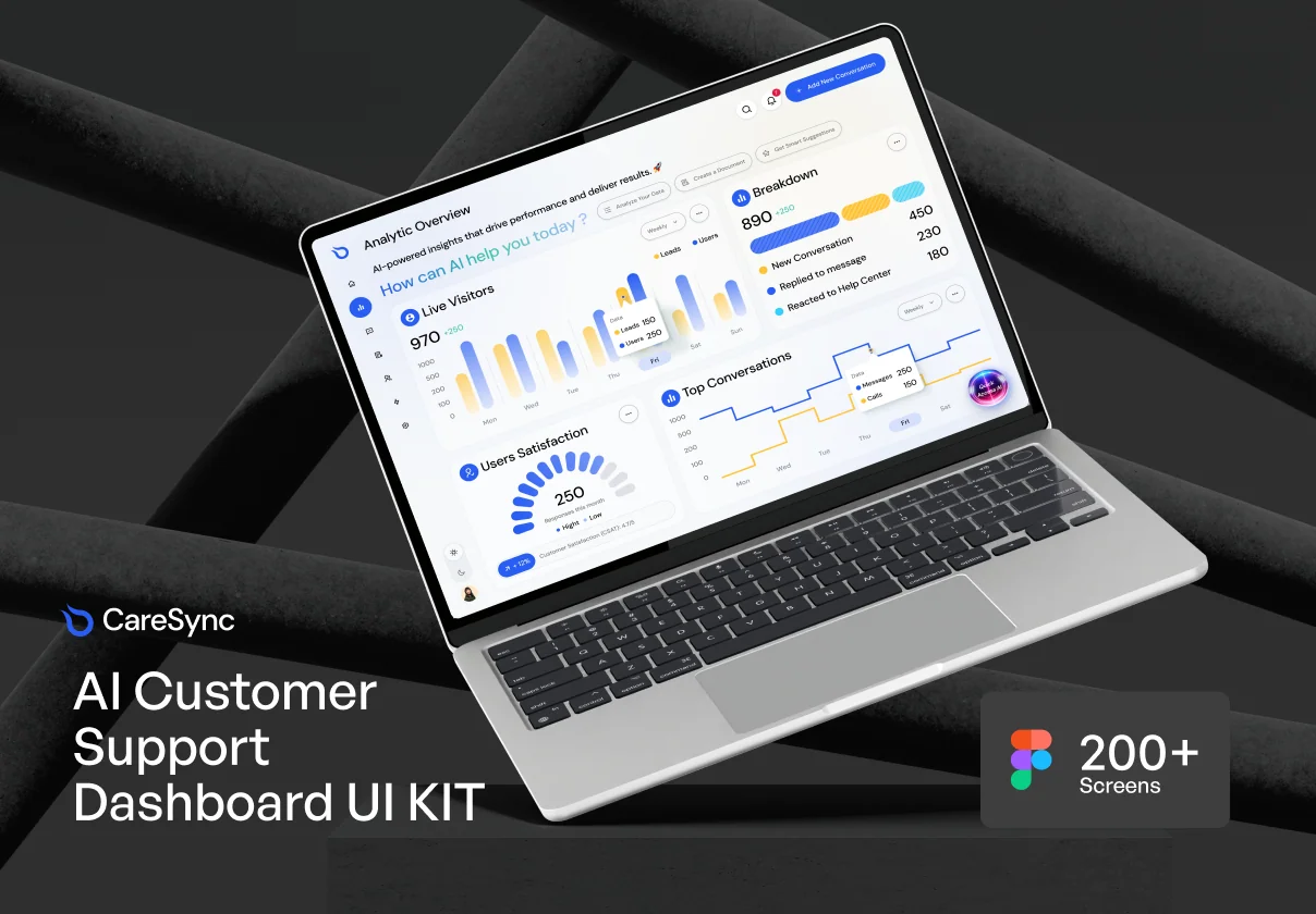 CareSync - AI Customer Support Dashboard UI Kit