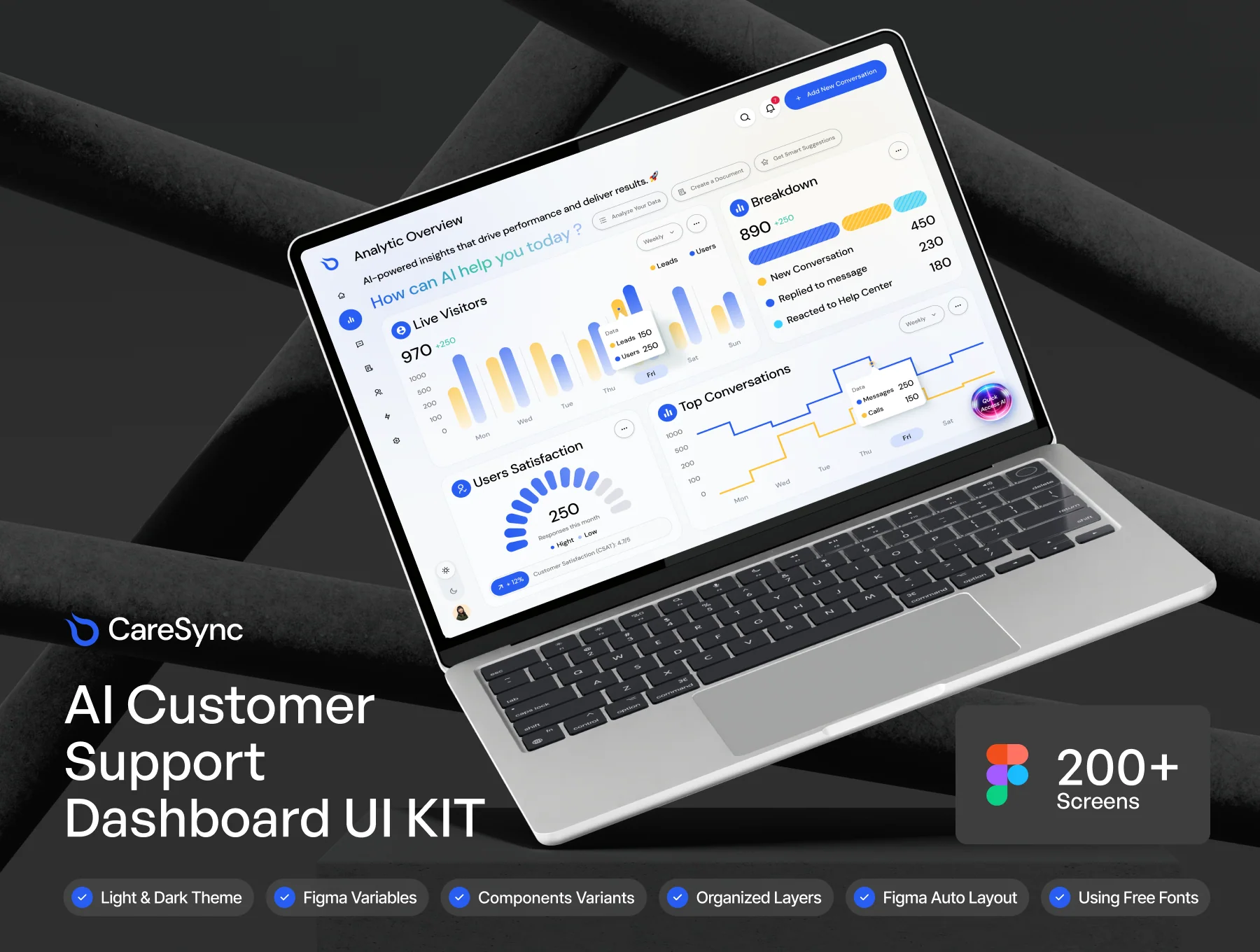 CareSync - AI Customer Support Dashboard UI Kit