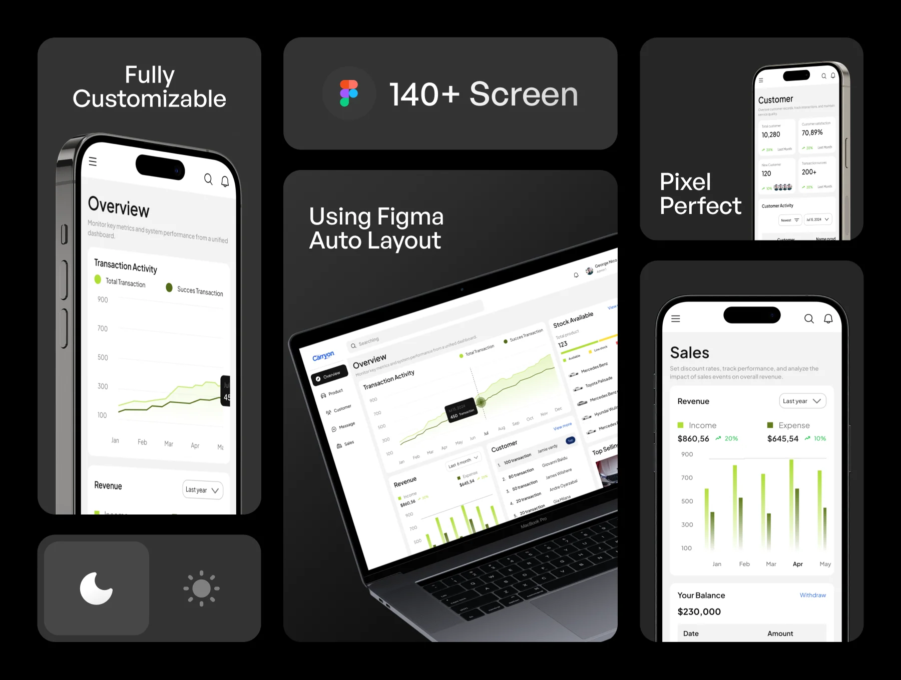 CarryOn - Car Sales Dashboard UI KIT 2