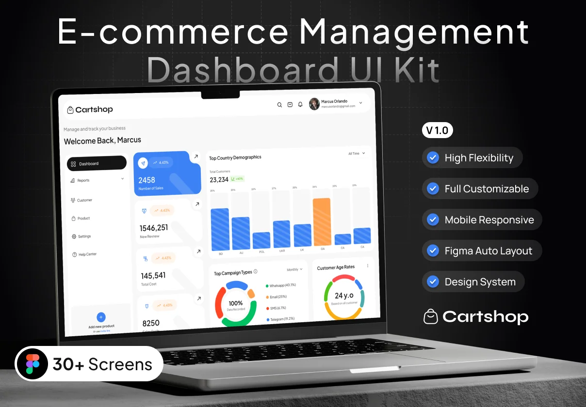 Cartshop - Ecommerce Management Dashboard UI Kit