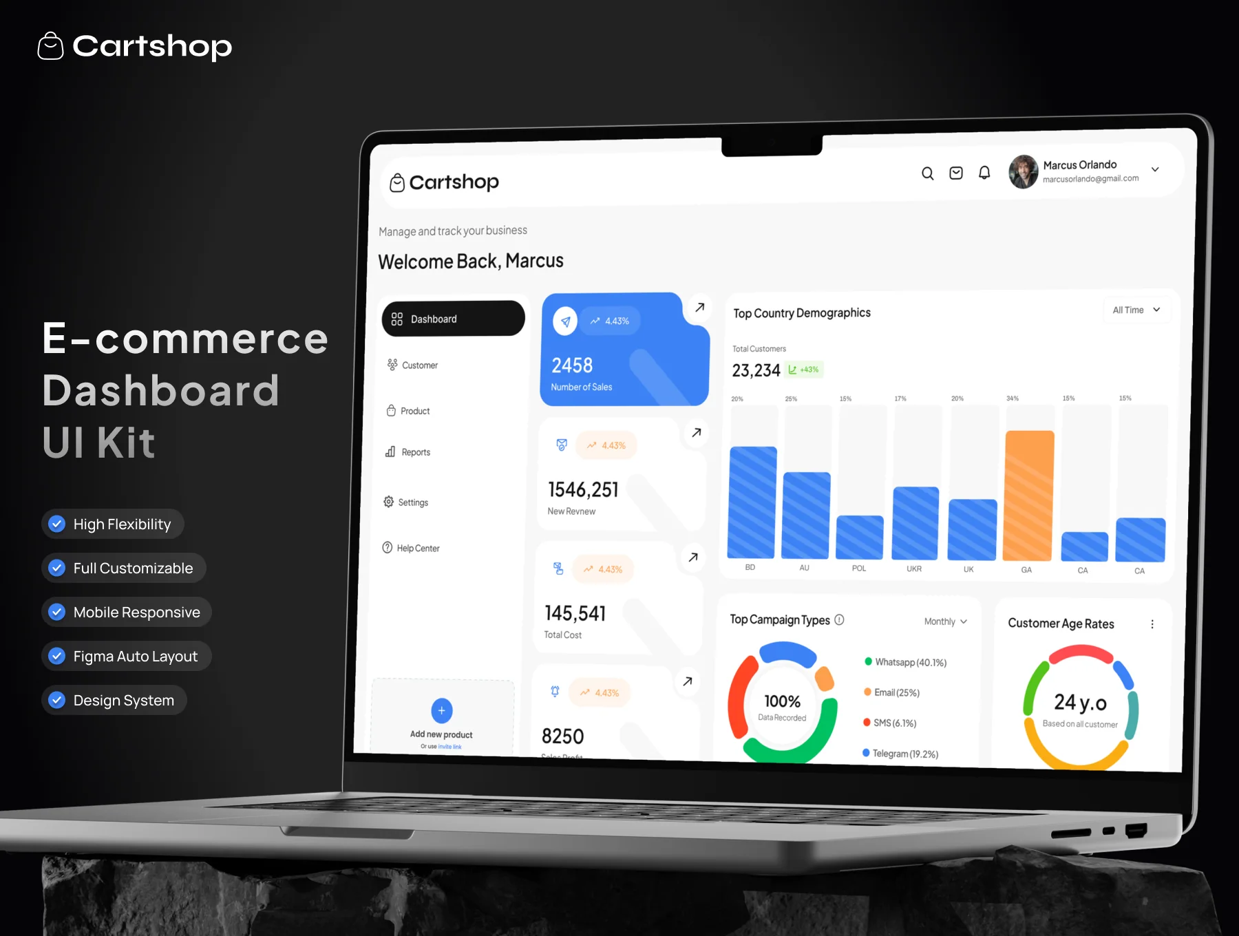 Cartshop - Ecommerce Management Dashboard UI Kit