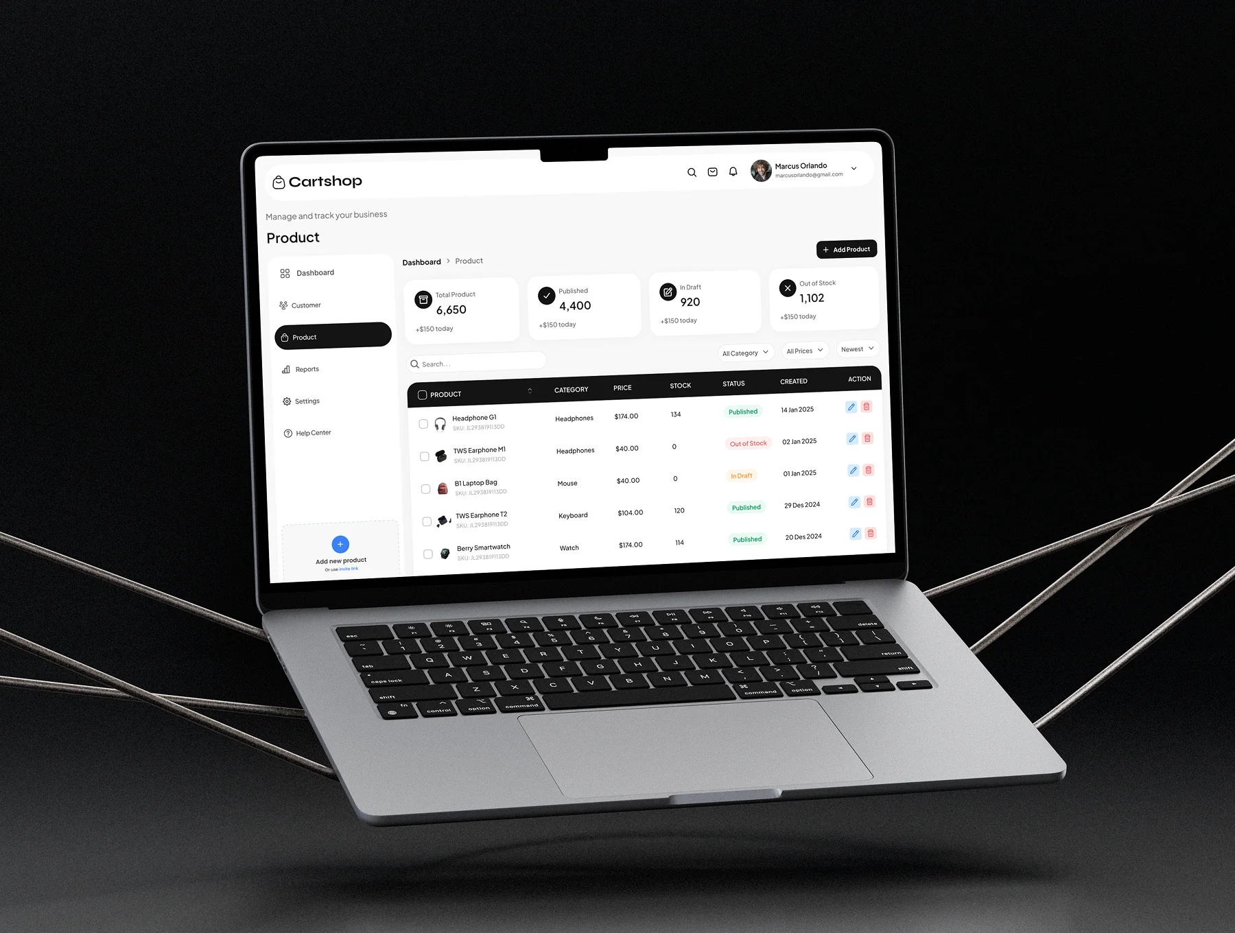 Cartshop - Ecommerce Management Dashboard UI Kit 4
