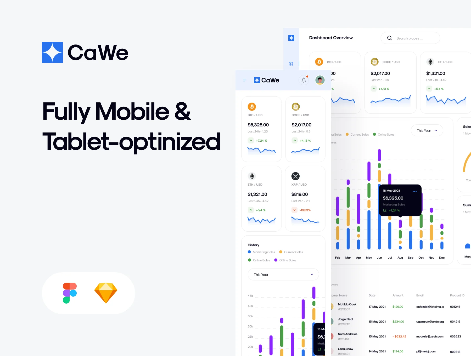 CaWe Dashboard UI Kit 2