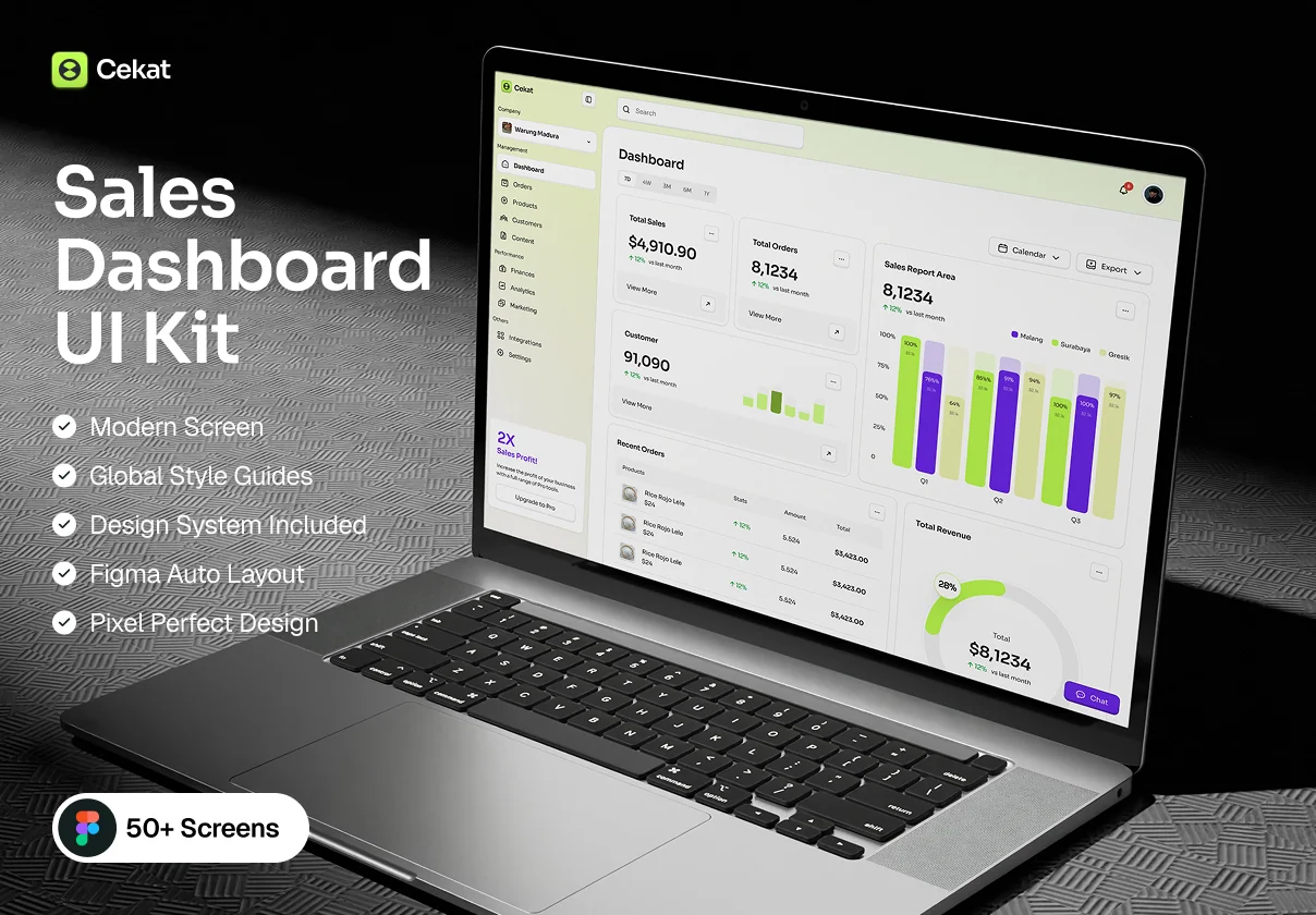 Cekat - Sales Dashboard UI Kit