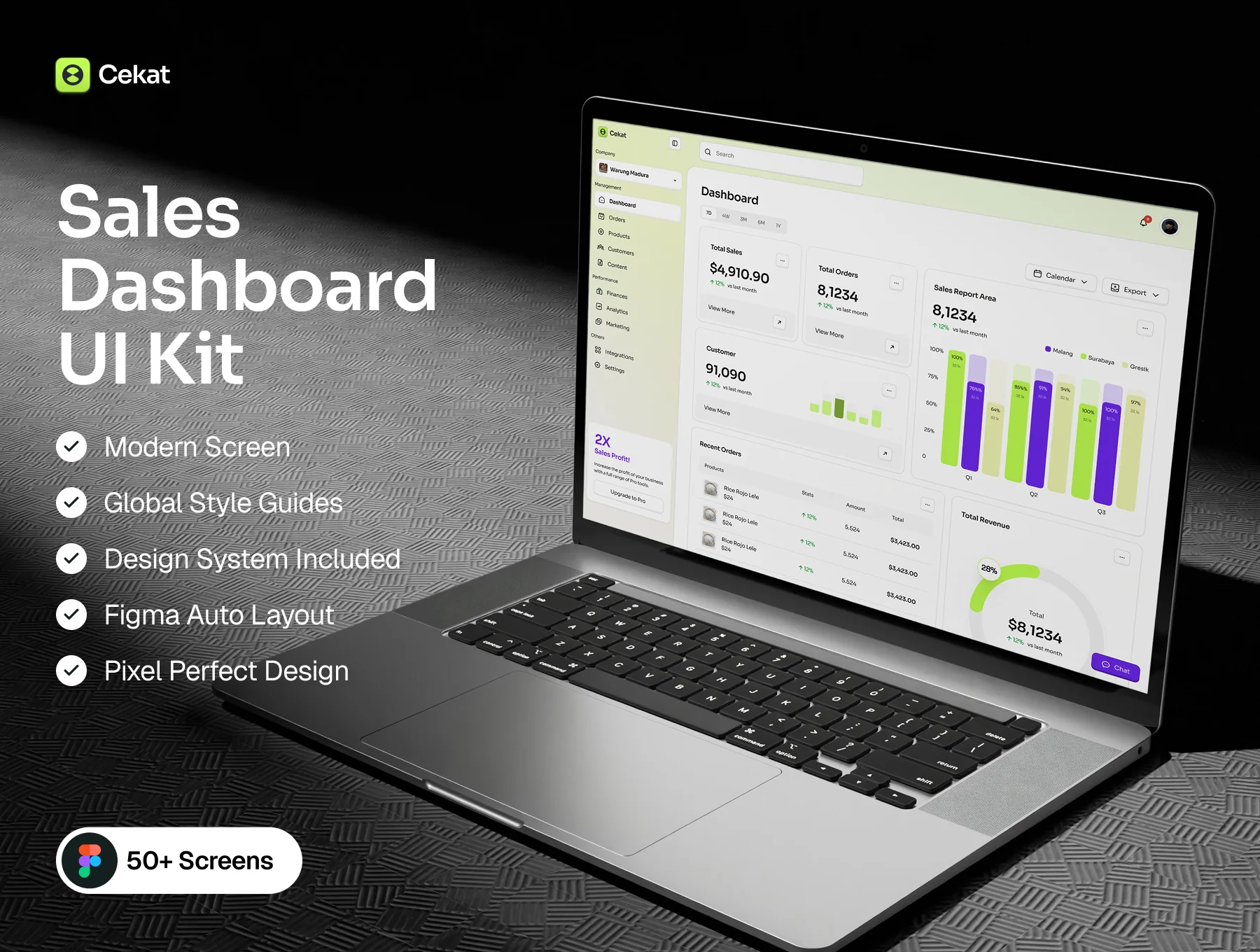 Cekat - Sales Dashboard UI Kit