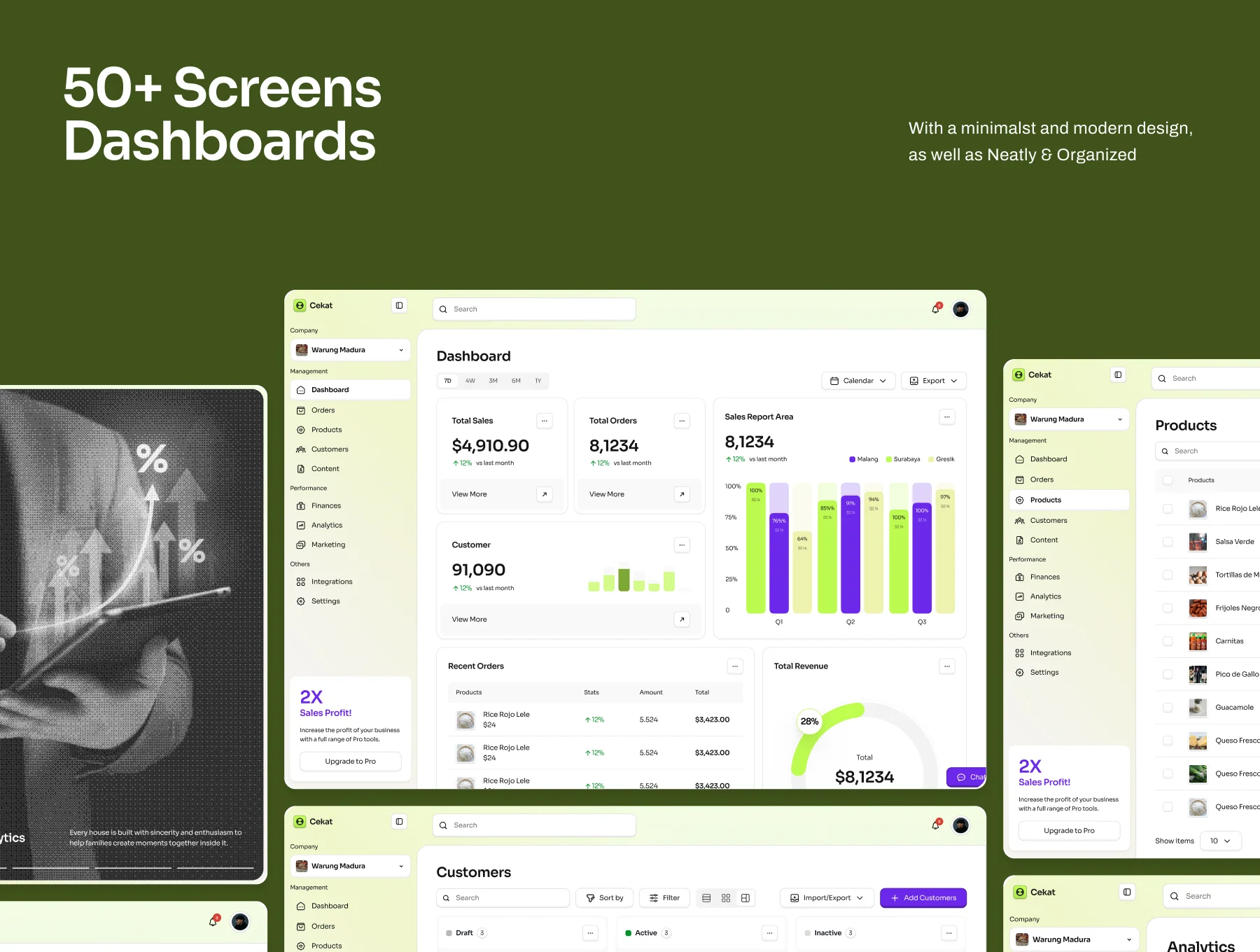 Cekat - Sales Dashboard UI Kit 5