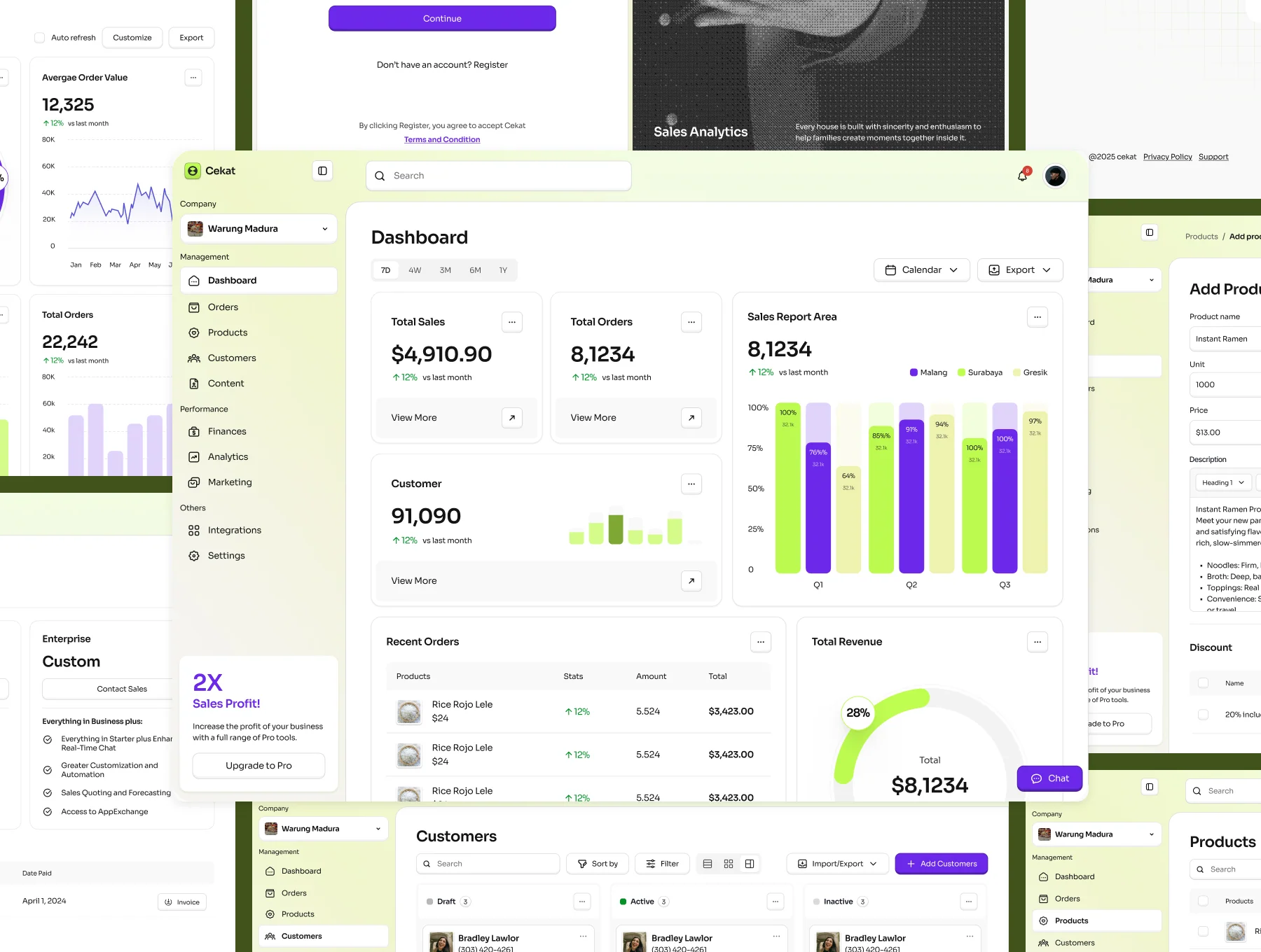Cekat - Sales Dashboard UI Kit 6