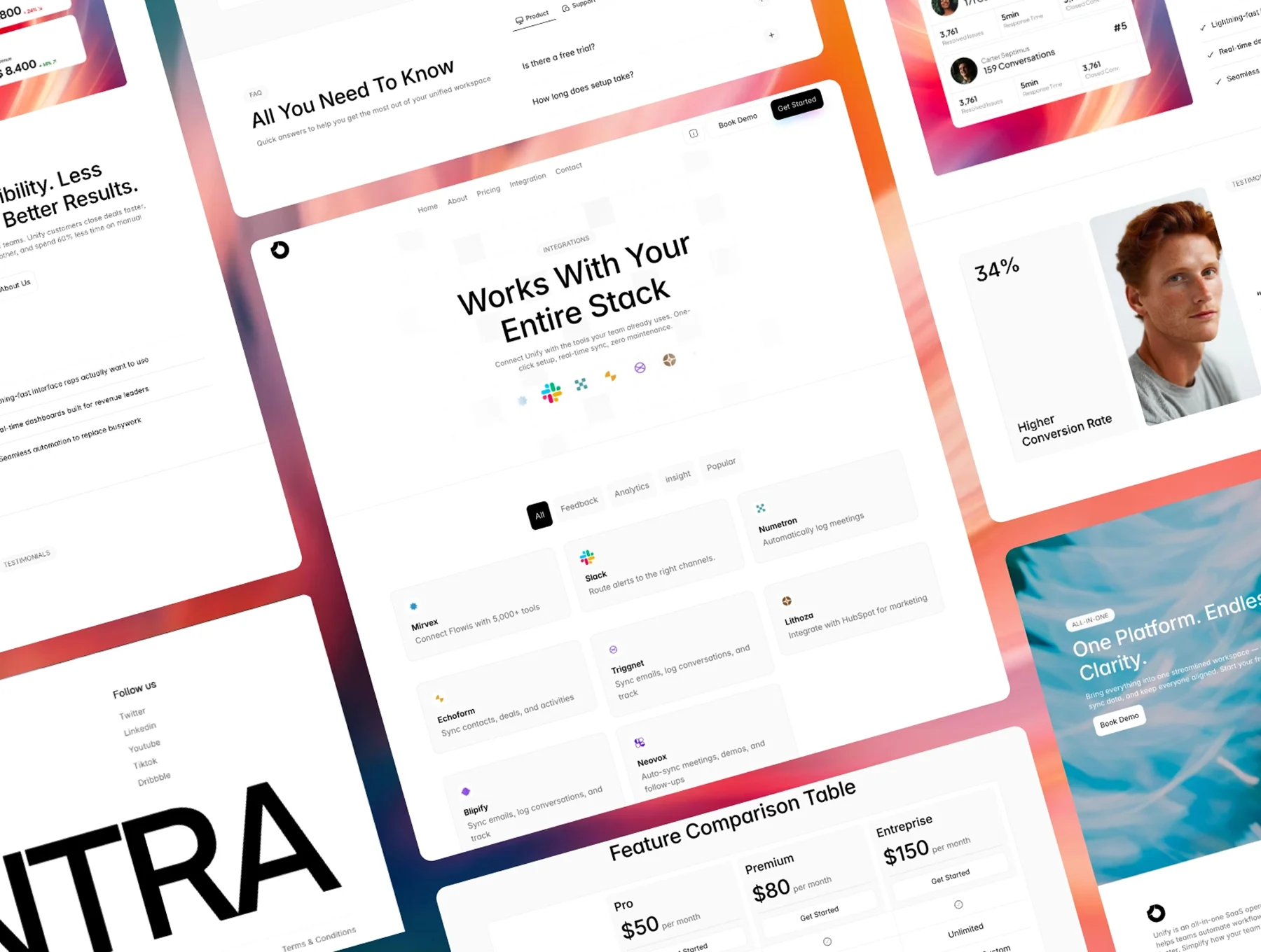 Centra — All-in-One SaaS Operations Platfor 2