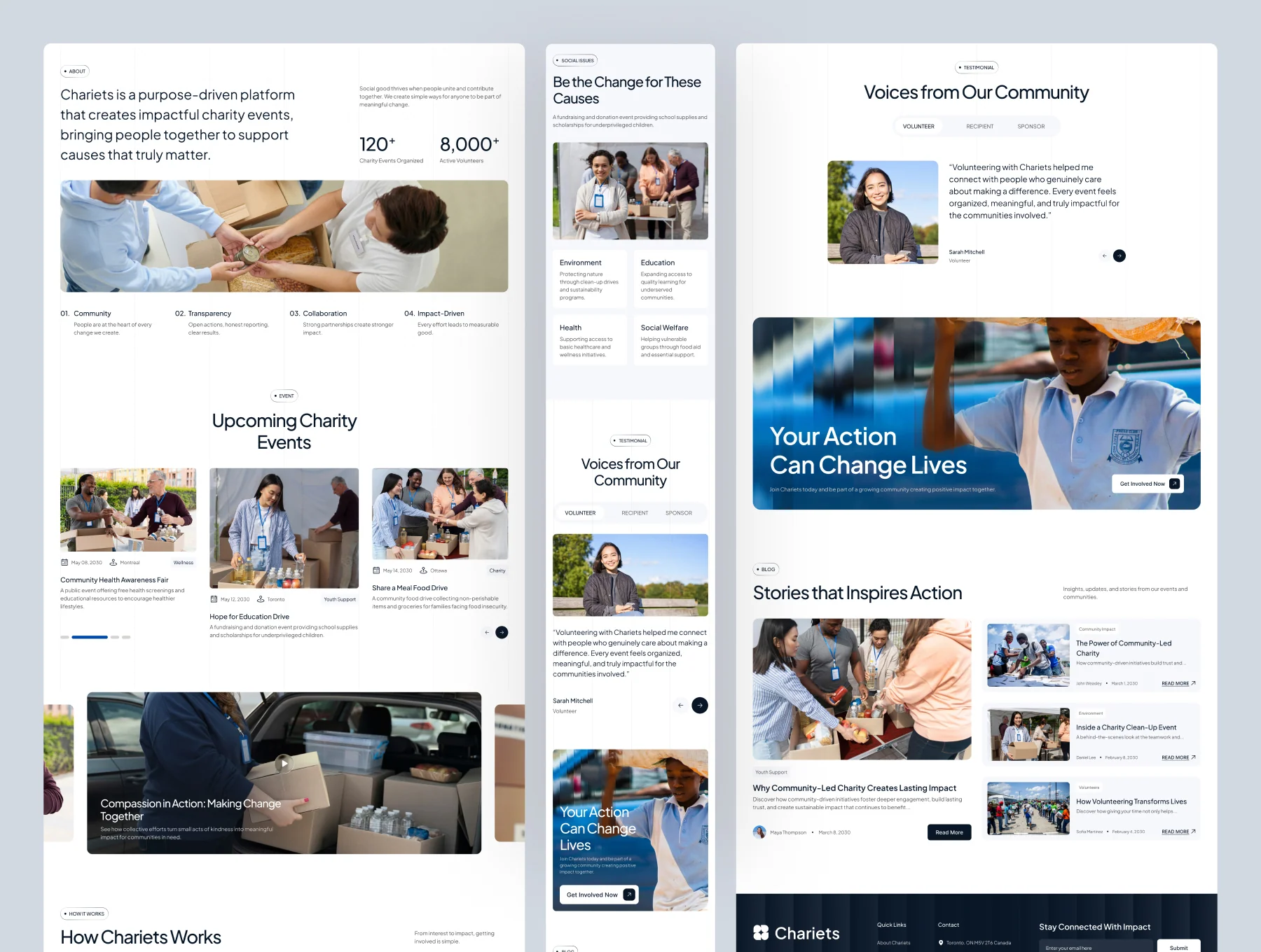 Chariets - Non-Profit Charity Website UI Figma Template