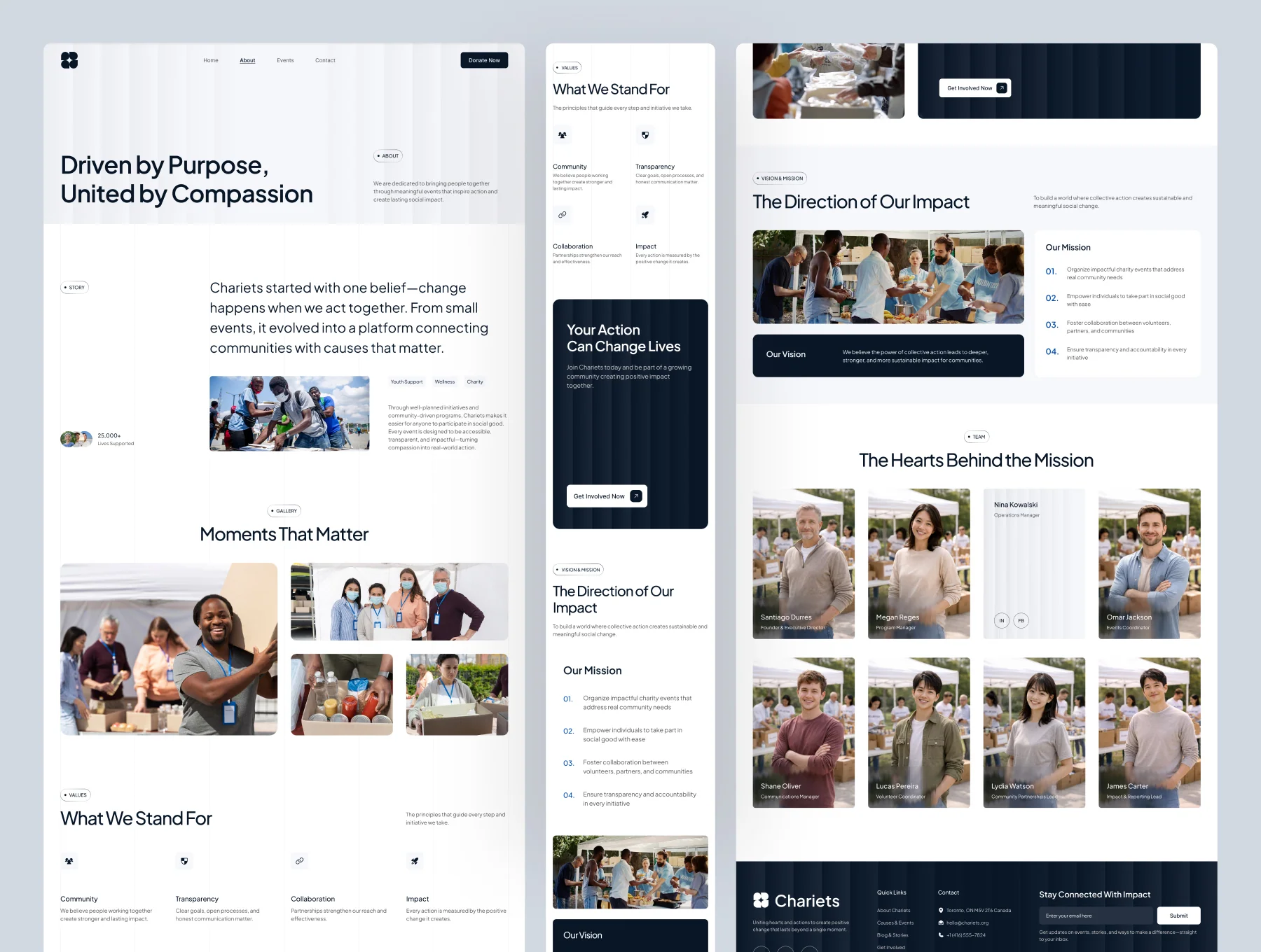 Chariets - Non-Profit Charity Website UI Figma Template 2