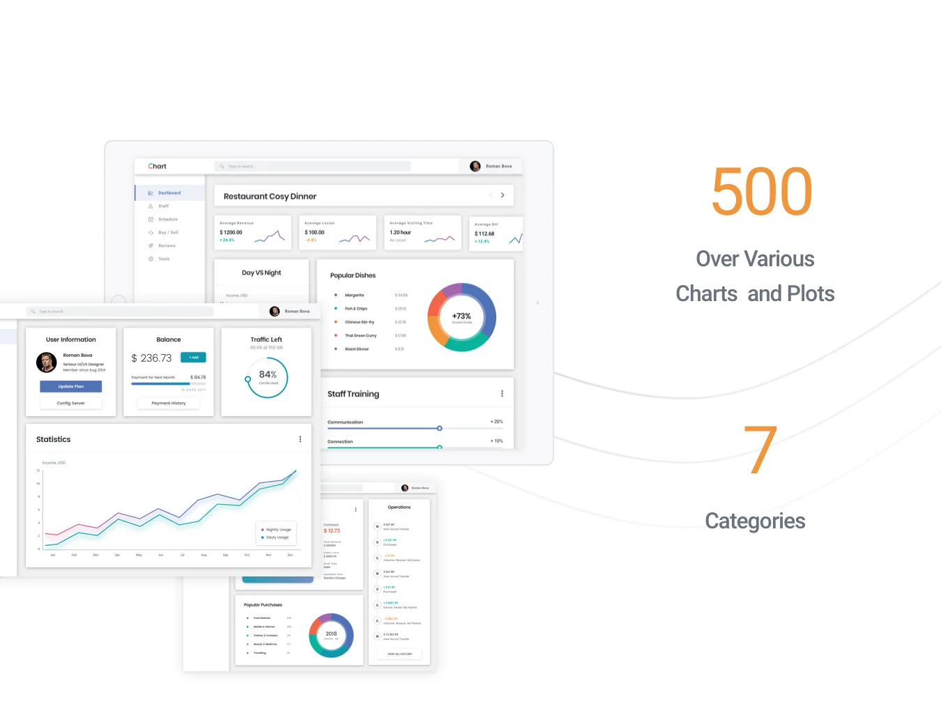 Chart UI Kit 3