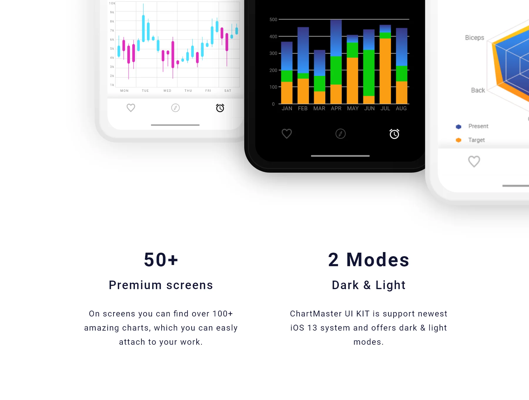 ChartMaster iOS UI Kit 3