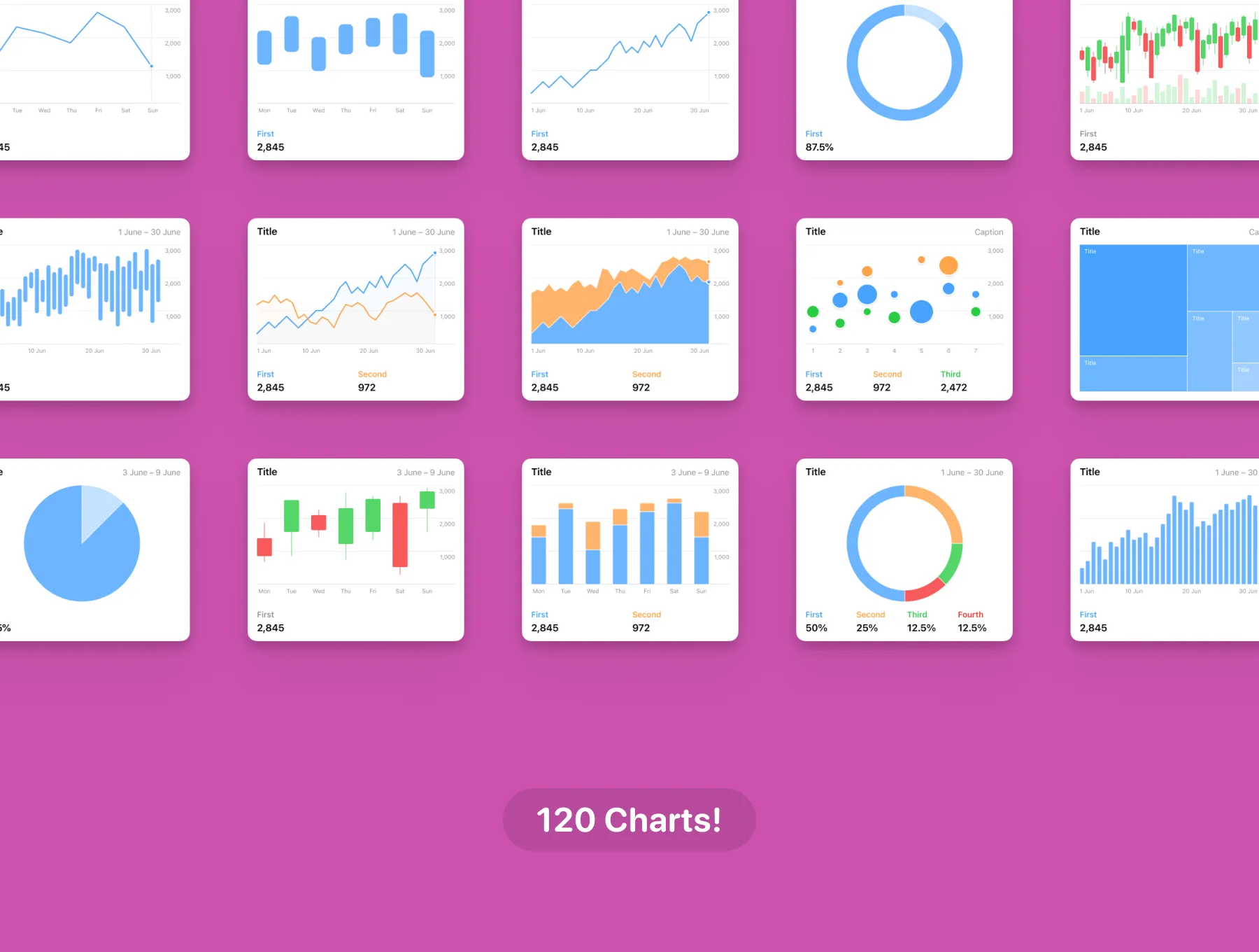 Little Charts for Figma 9