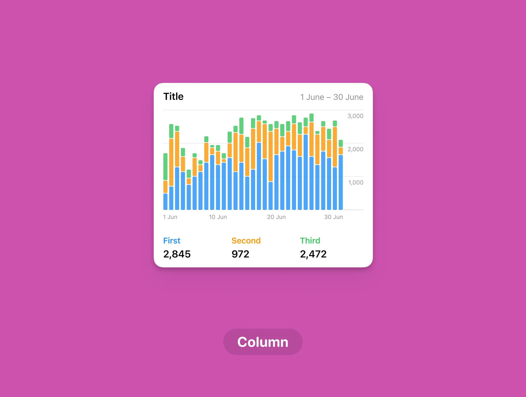 Little Charts for Figma 2
