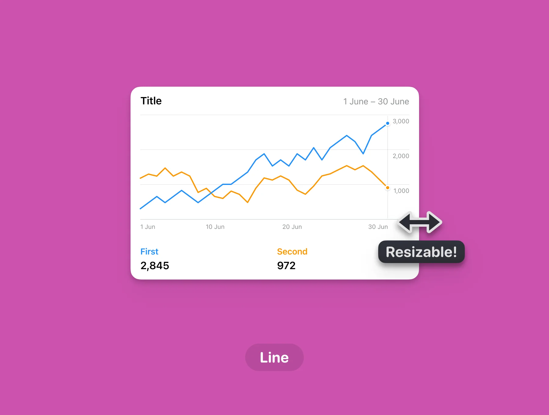 Little Charts for Figma 3
