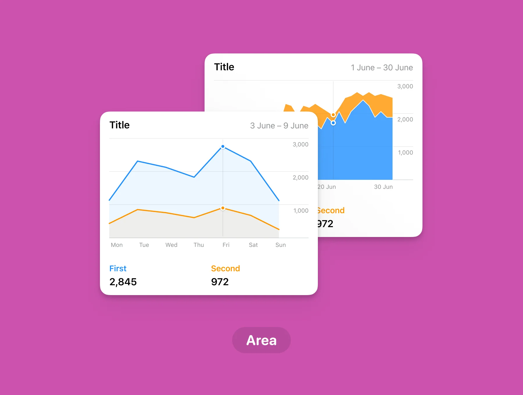 Little Charts for Figma 4